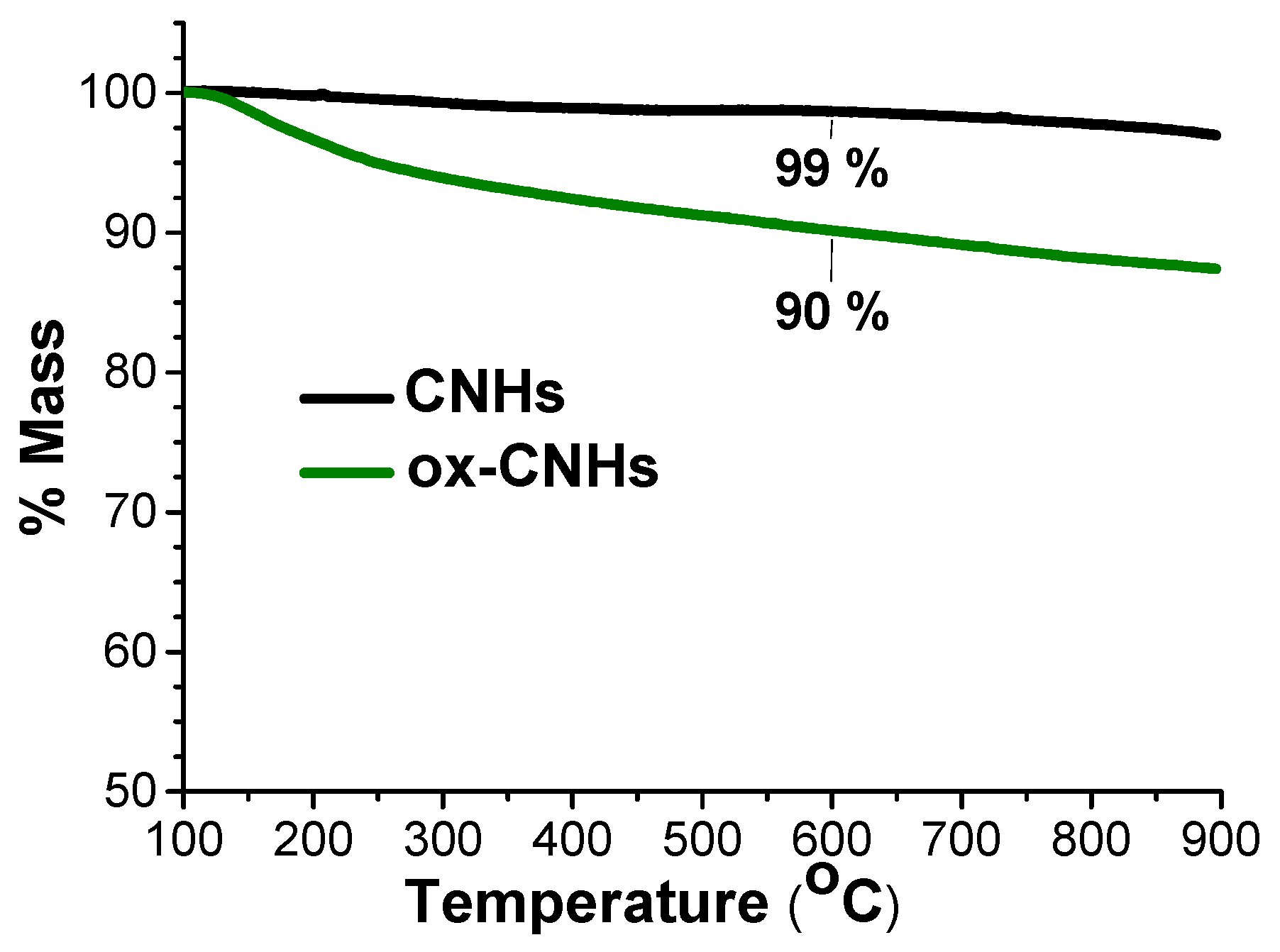 Nanomaterials 07 00294 g002