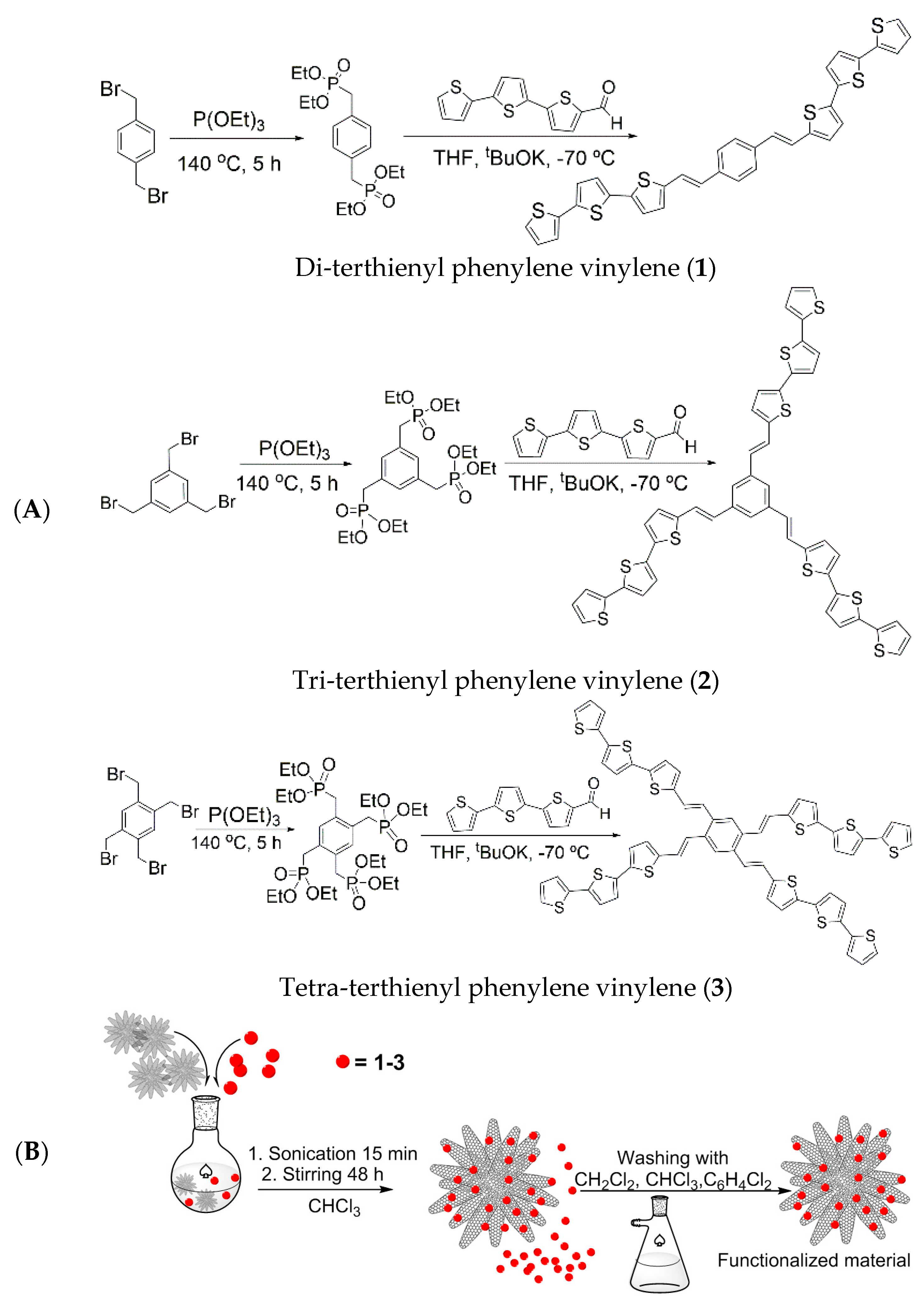 Nanomaterials 07 00294 g003