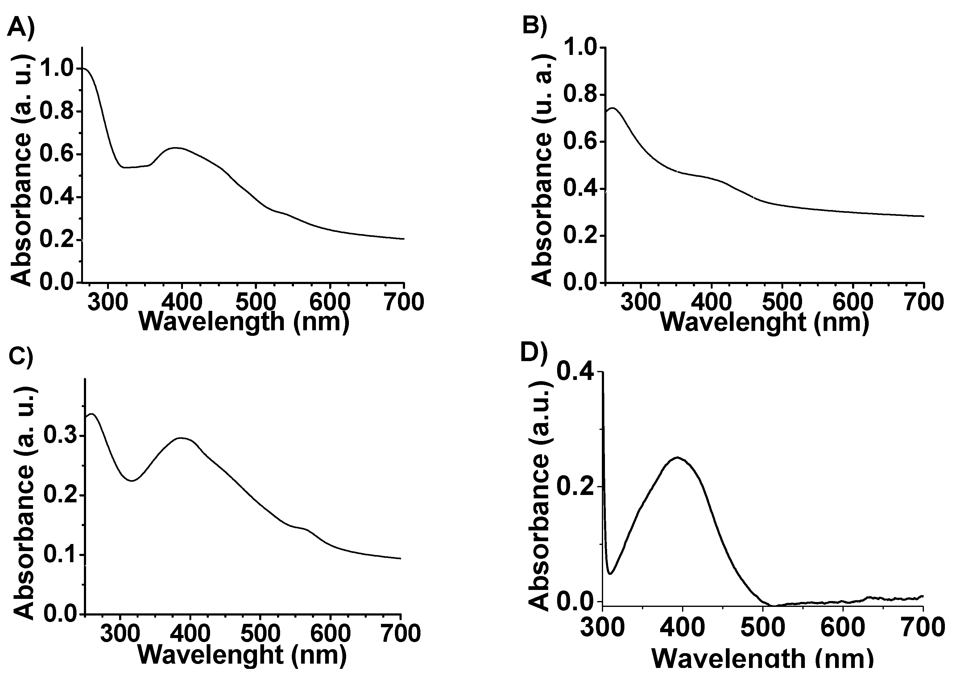 Nanomaterials 07 00294 g005a