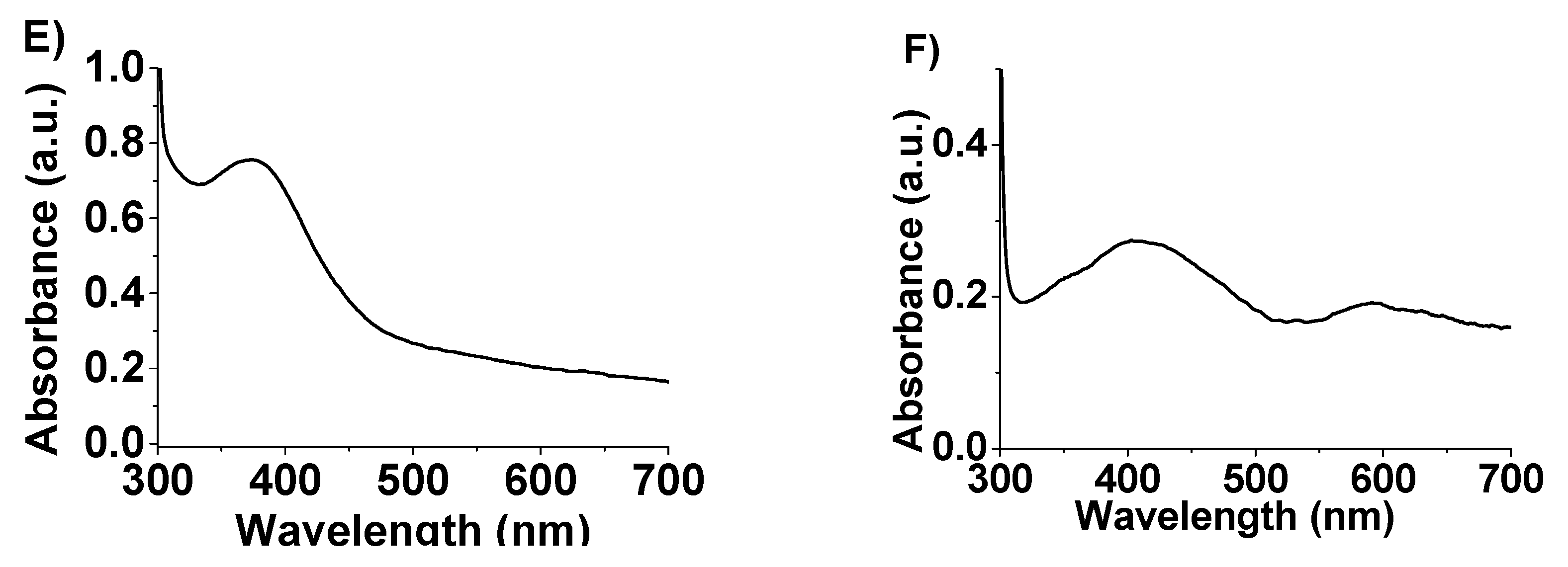 Nanomaterials 07 00294 g005b