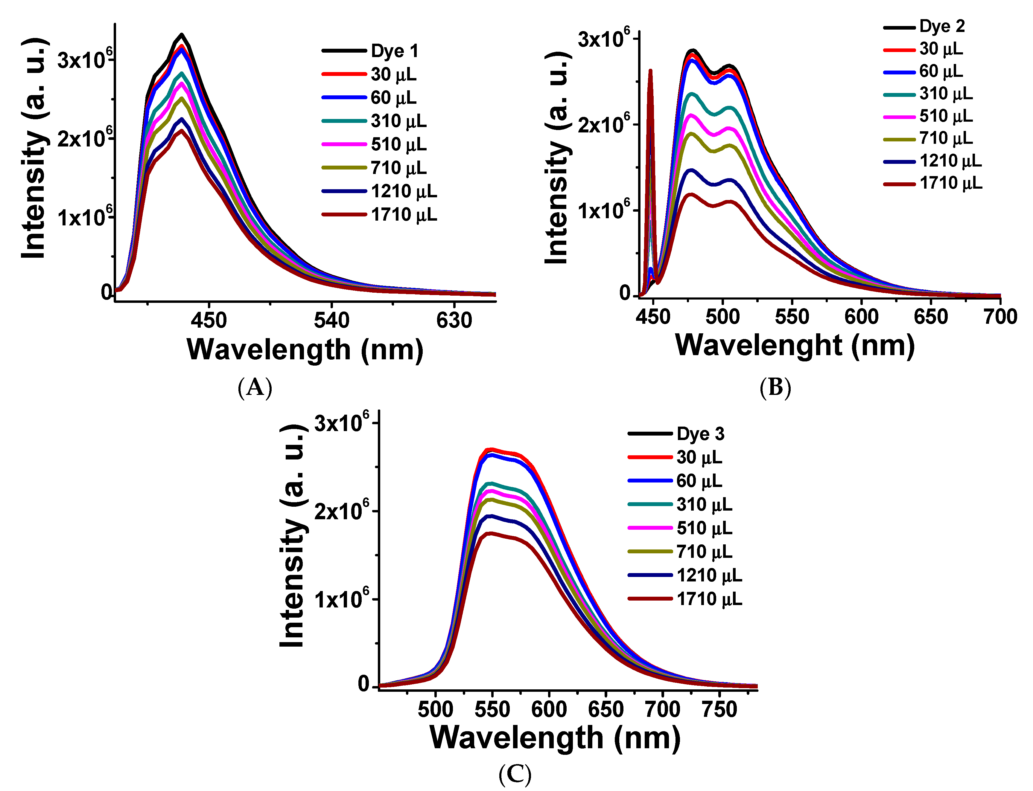 Nanomaterials 07 00294 g006