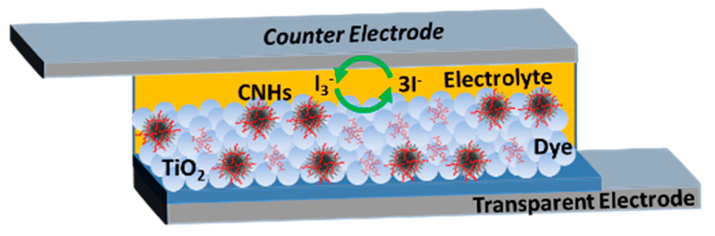 Nanomaterials 07 00294 g010