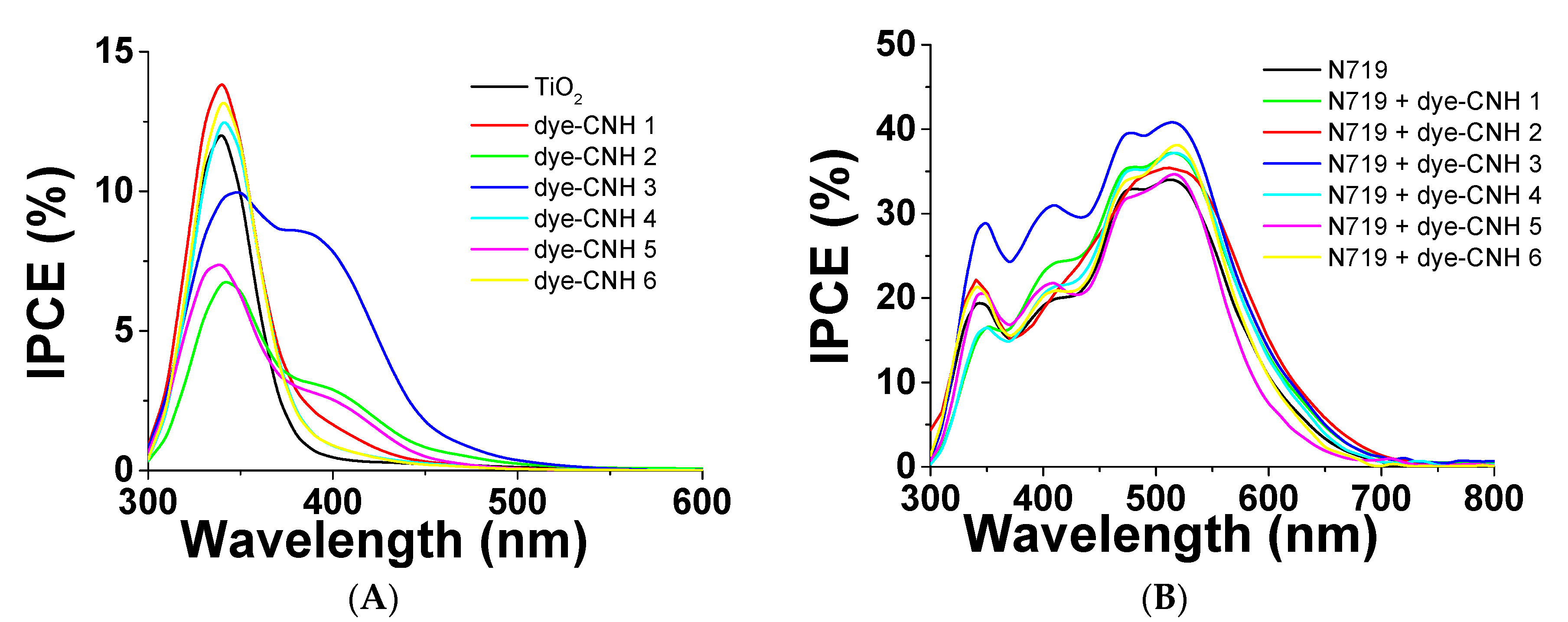 Nanomaterials 07 00294 g011