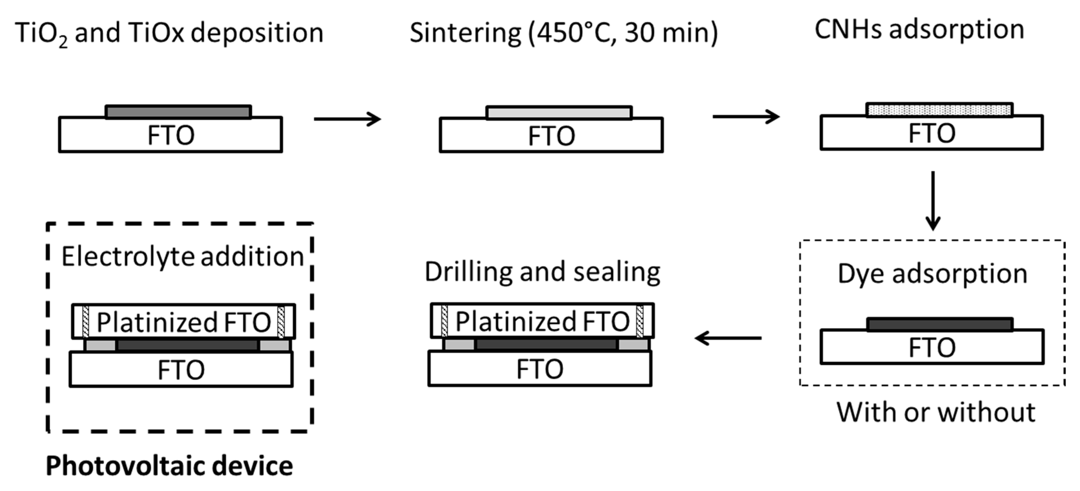 Nanomaterials 07 00294 g012