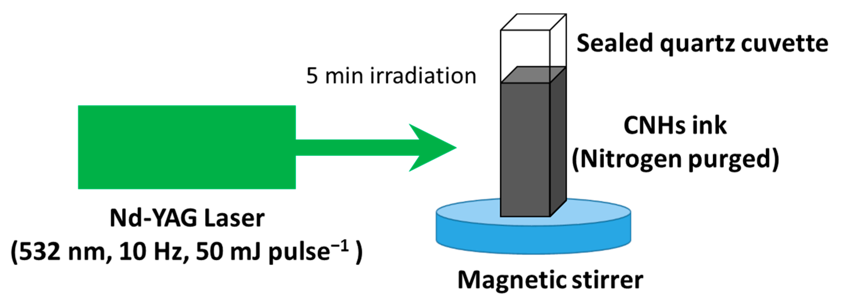 Nanomaterials 07 00294 sch001