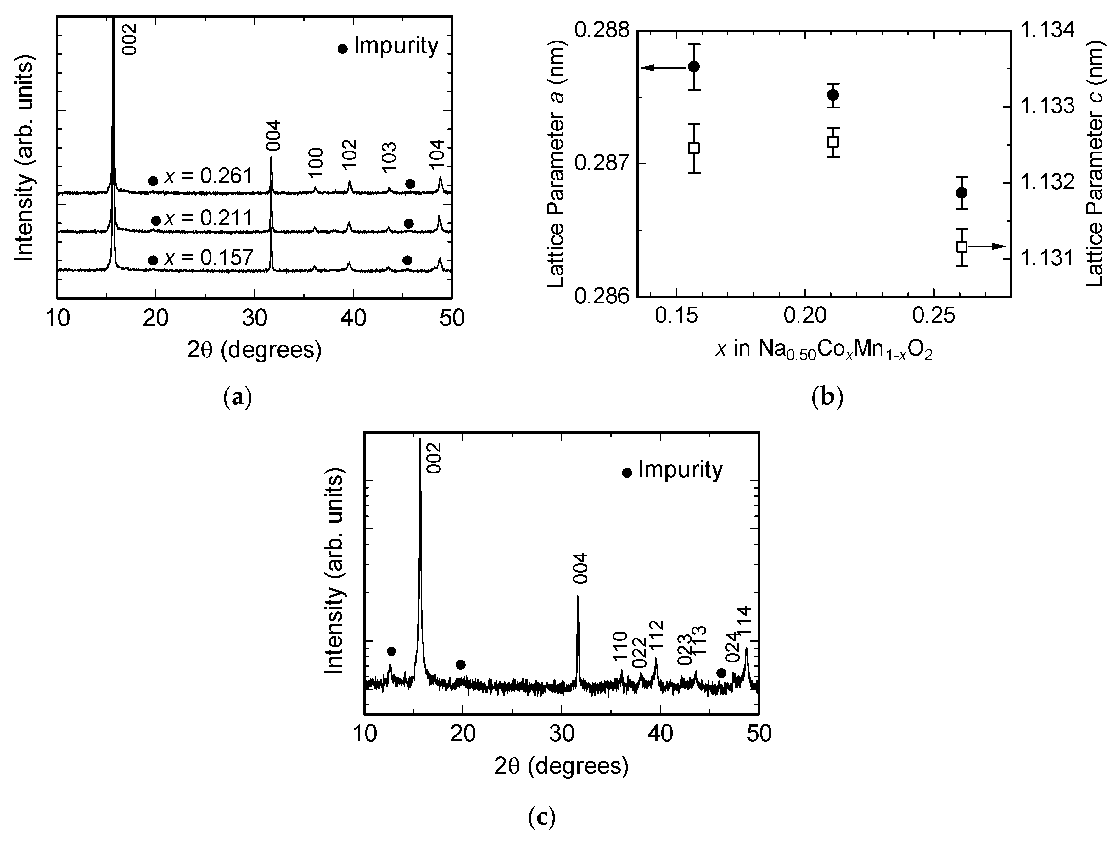 Nanomaterials 07 00295 g001a