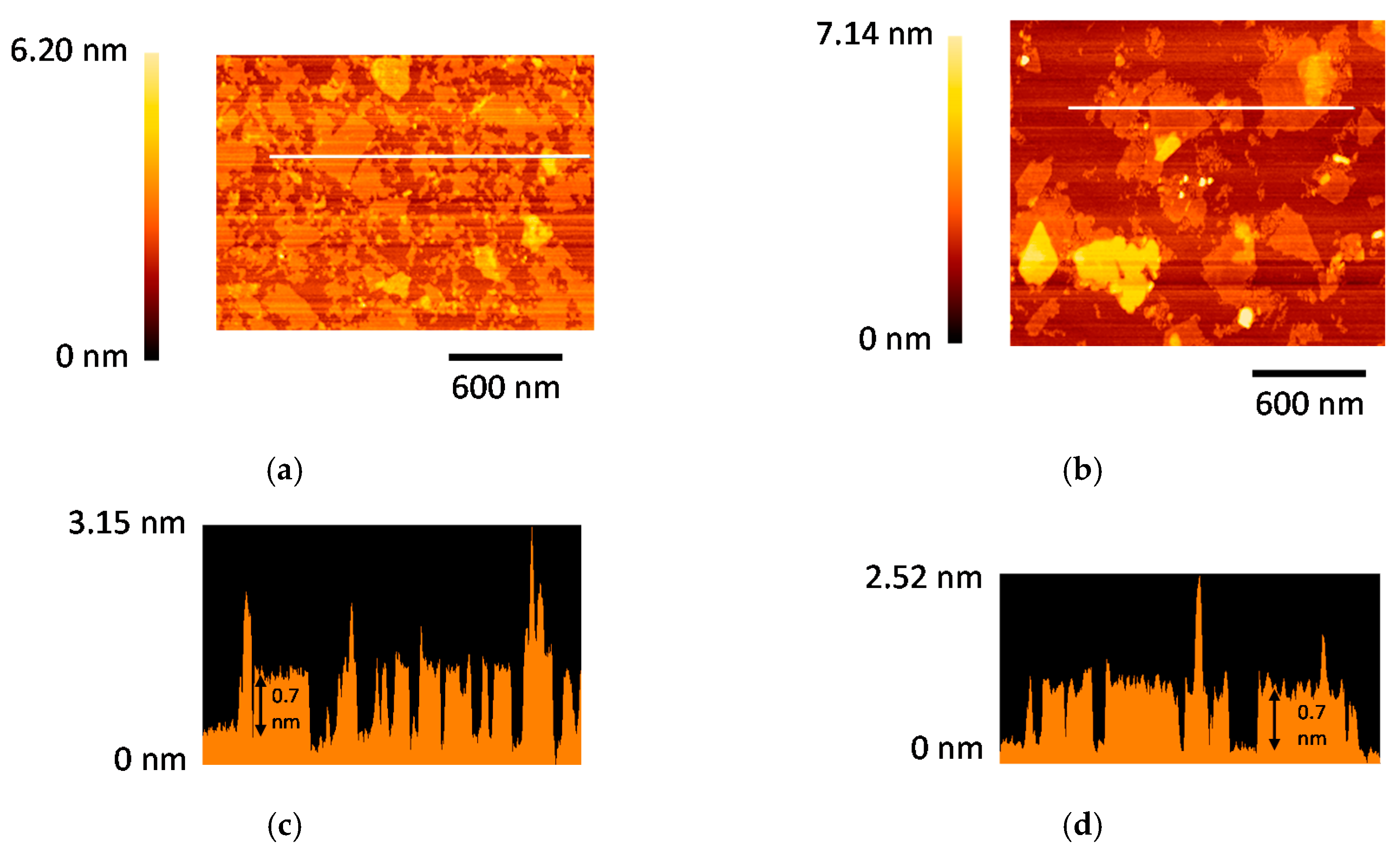 Nanomaterials 07 00295 g003