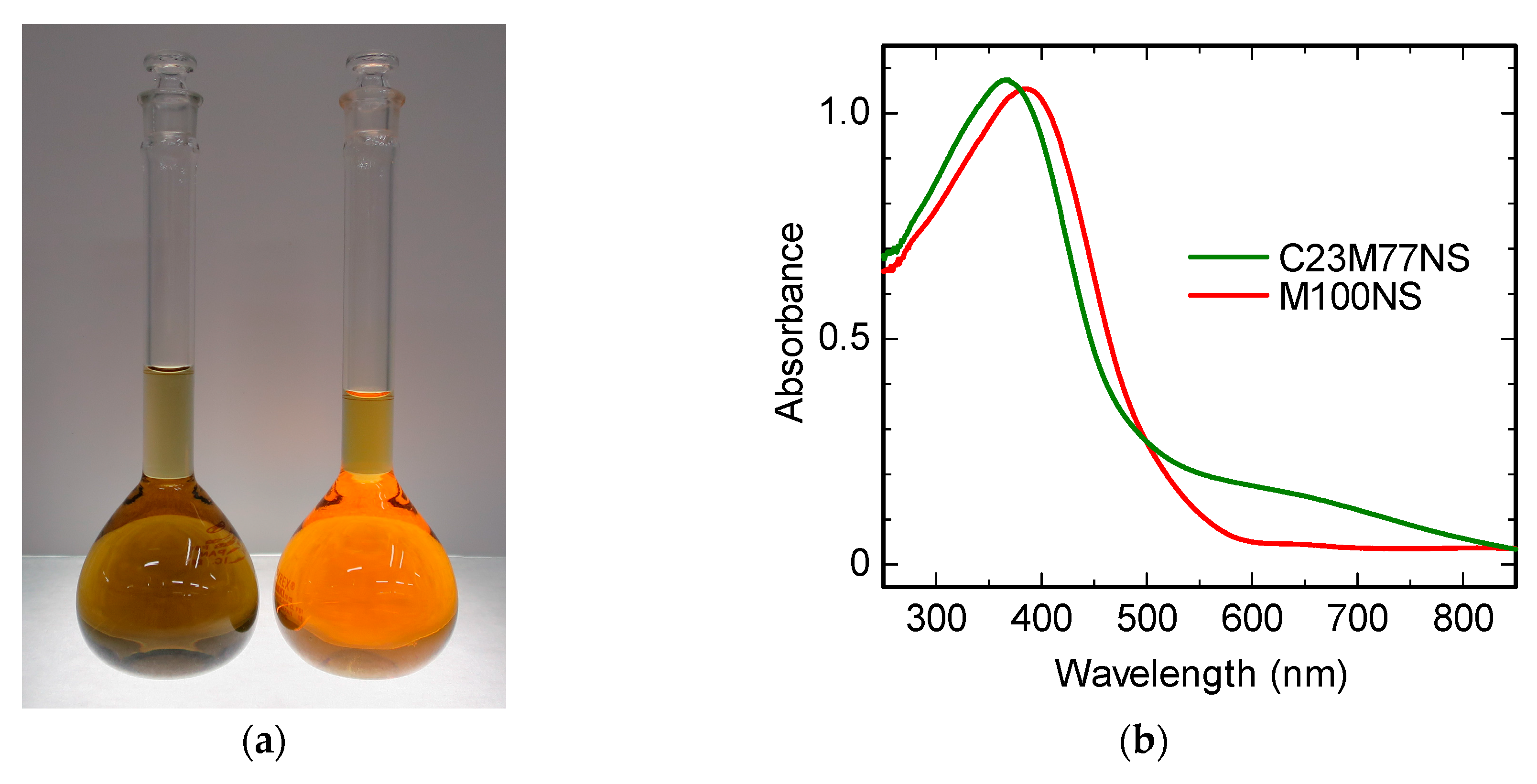 Nanomaterials 07 00295 g004
