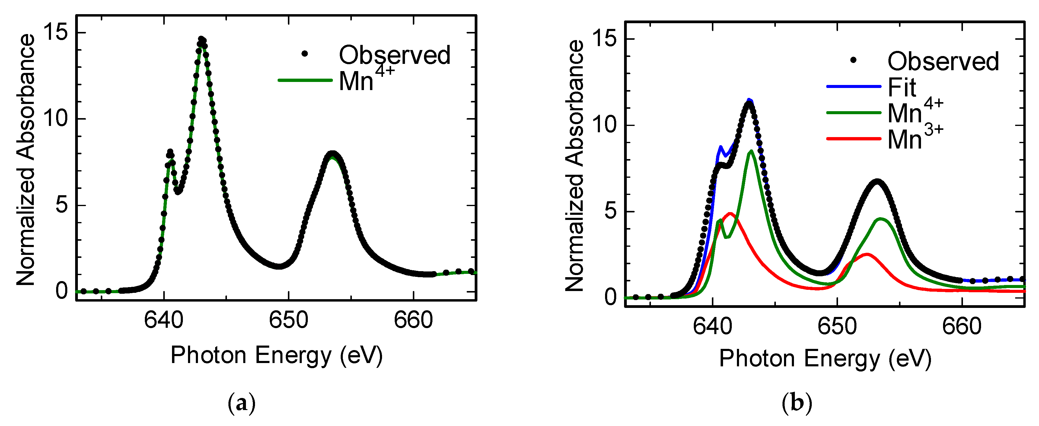 Nanomaterials 07 00295 g005