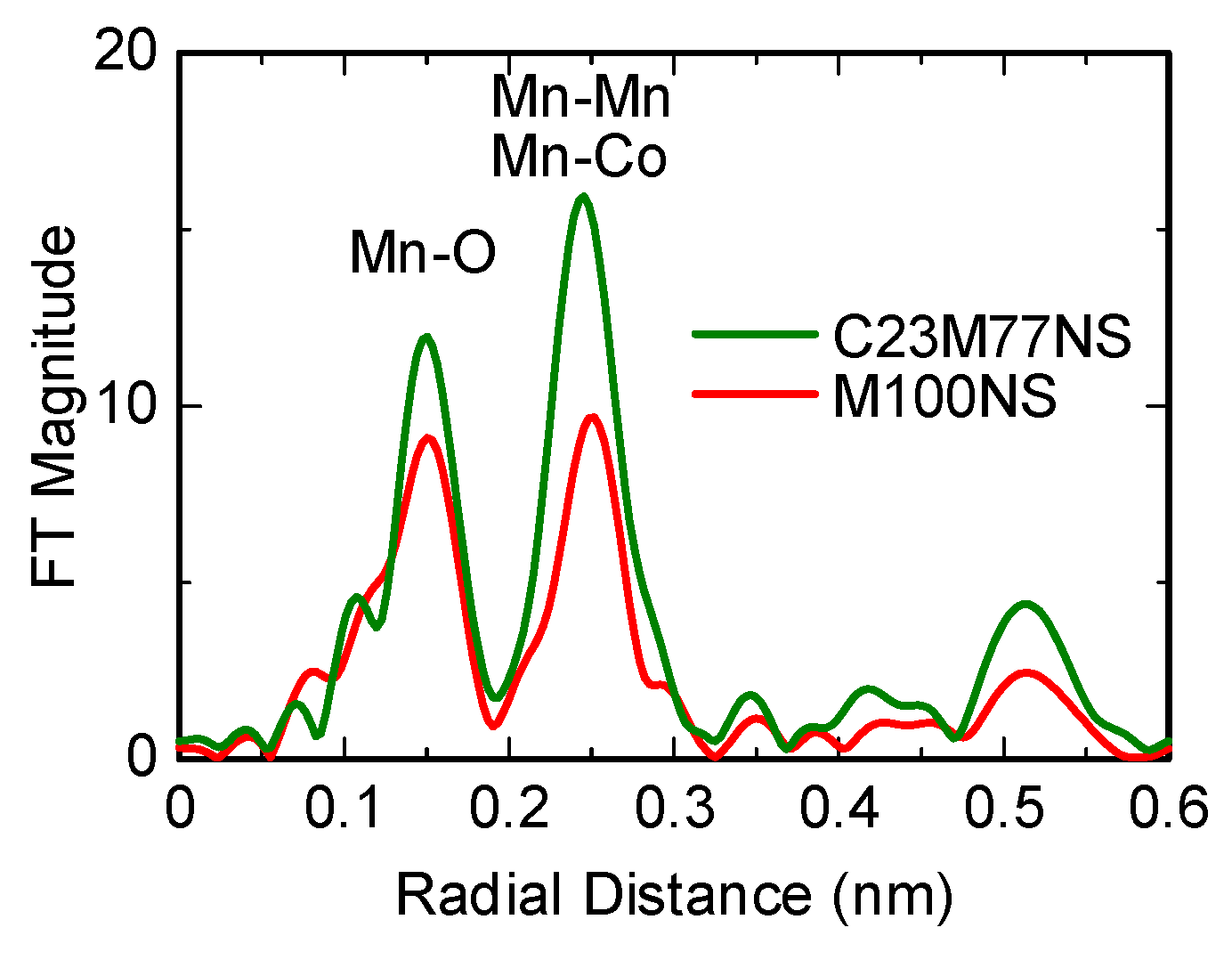 Nanomaterials 07 00295 g006
