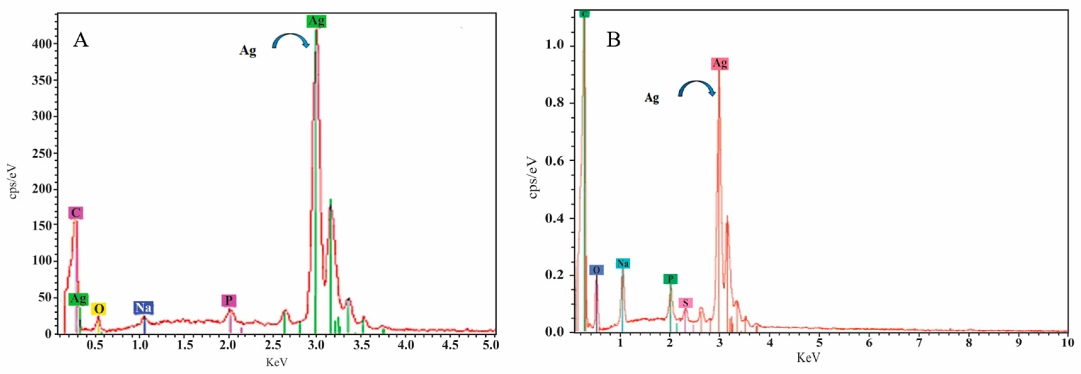 Nanomaterials 07 00296 g004
