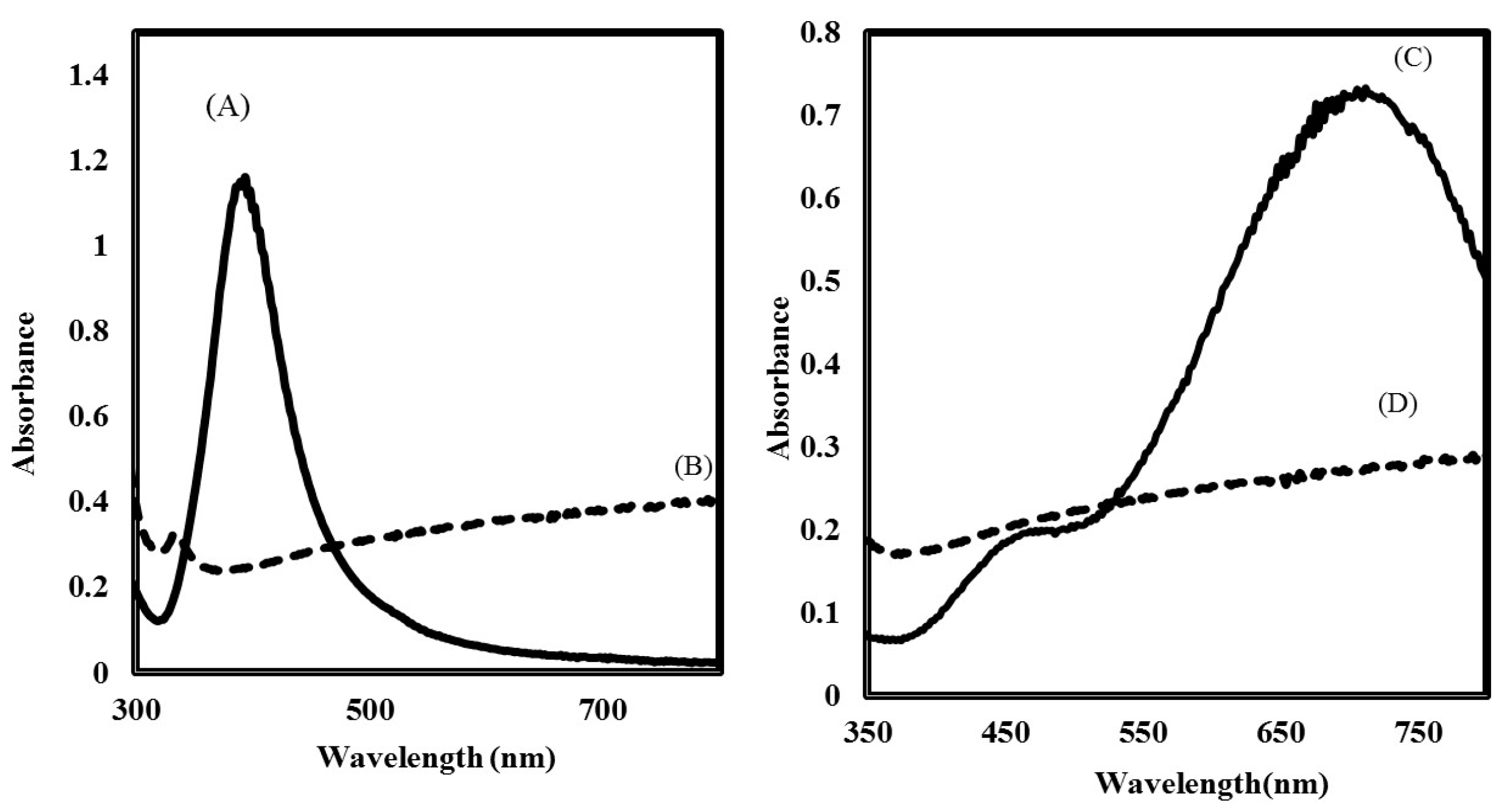 Nanomaterials 07 00296 g005