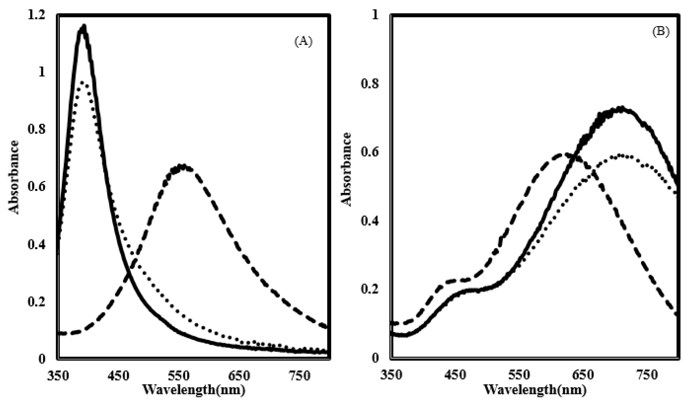 Nanomaterials 07 00296 g006