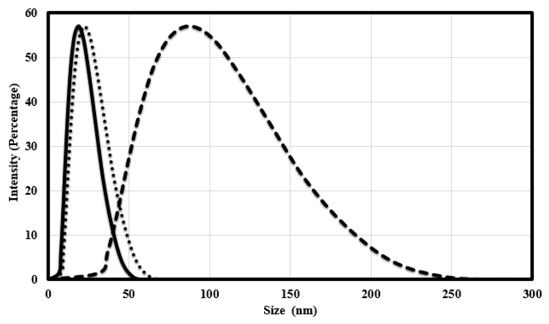 Nanomaterials 07 00296 g007
