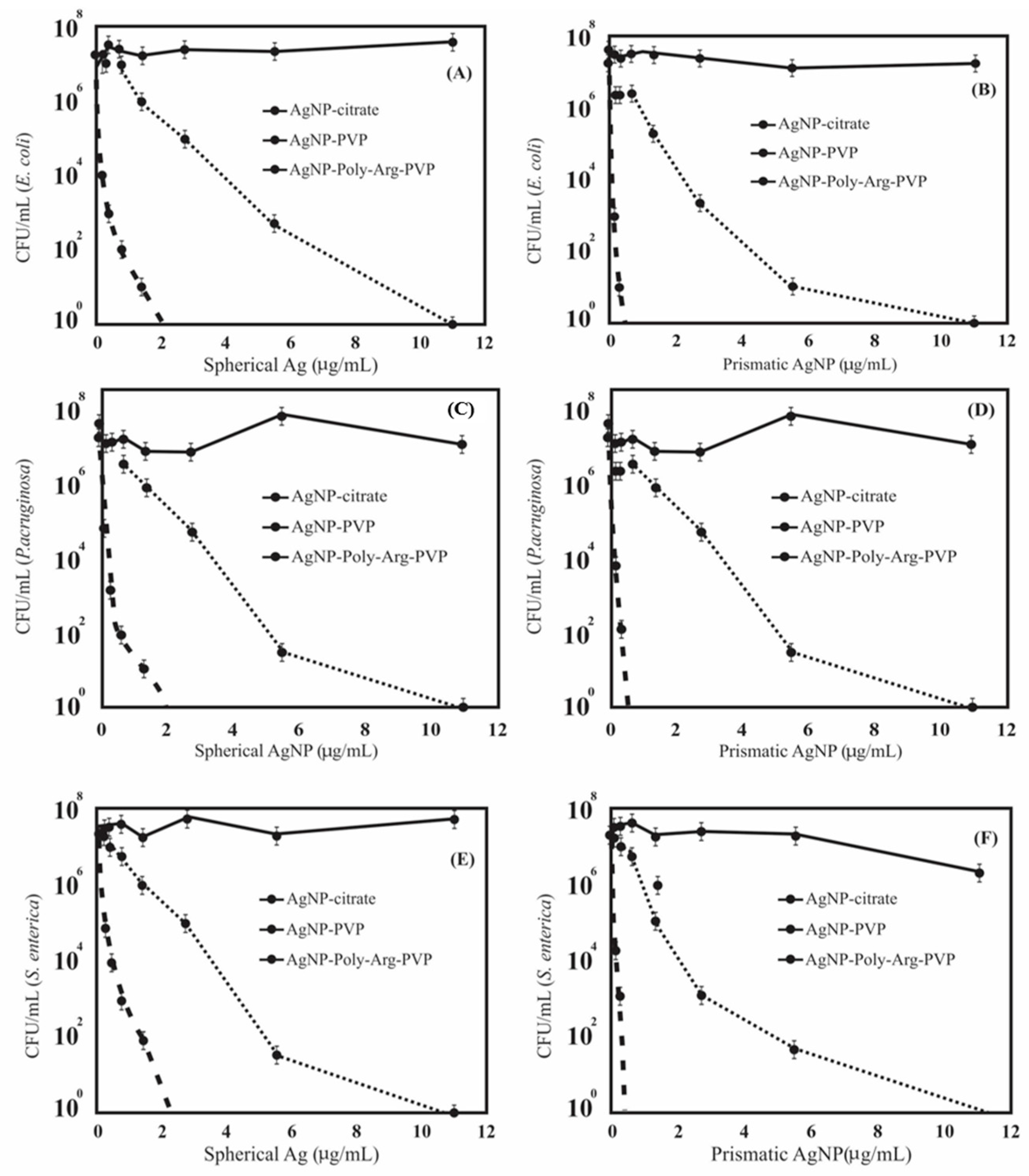 Nanomaterials 07 00296 g010