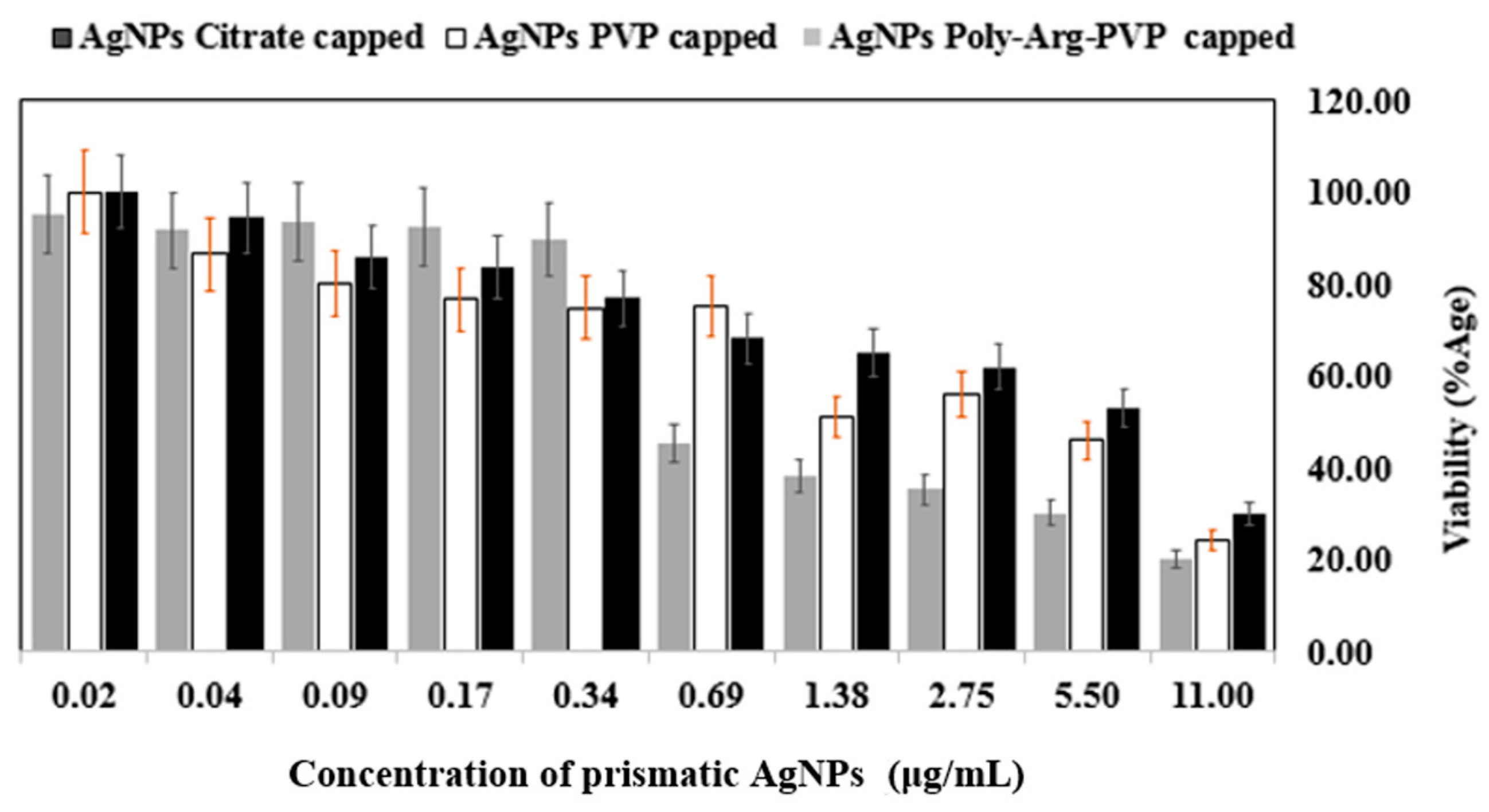Nanomaterials 07 00296 g014
