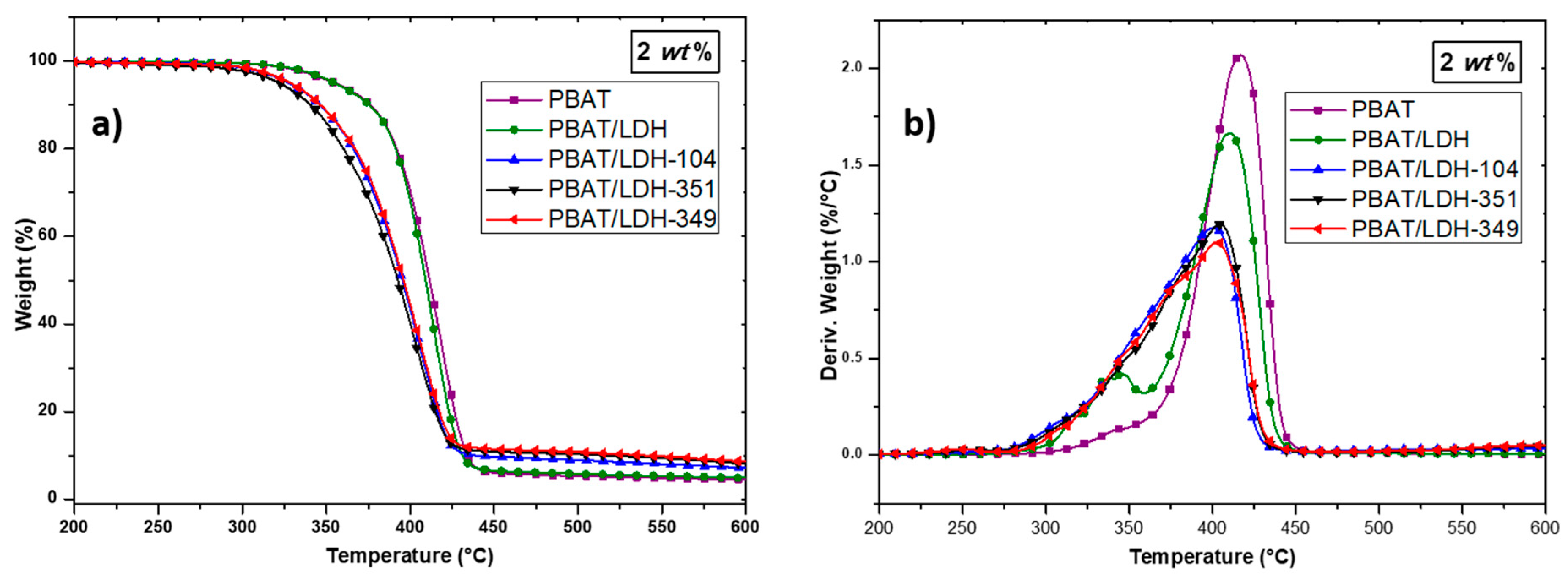 Nanomaterials 07 00297 g004
