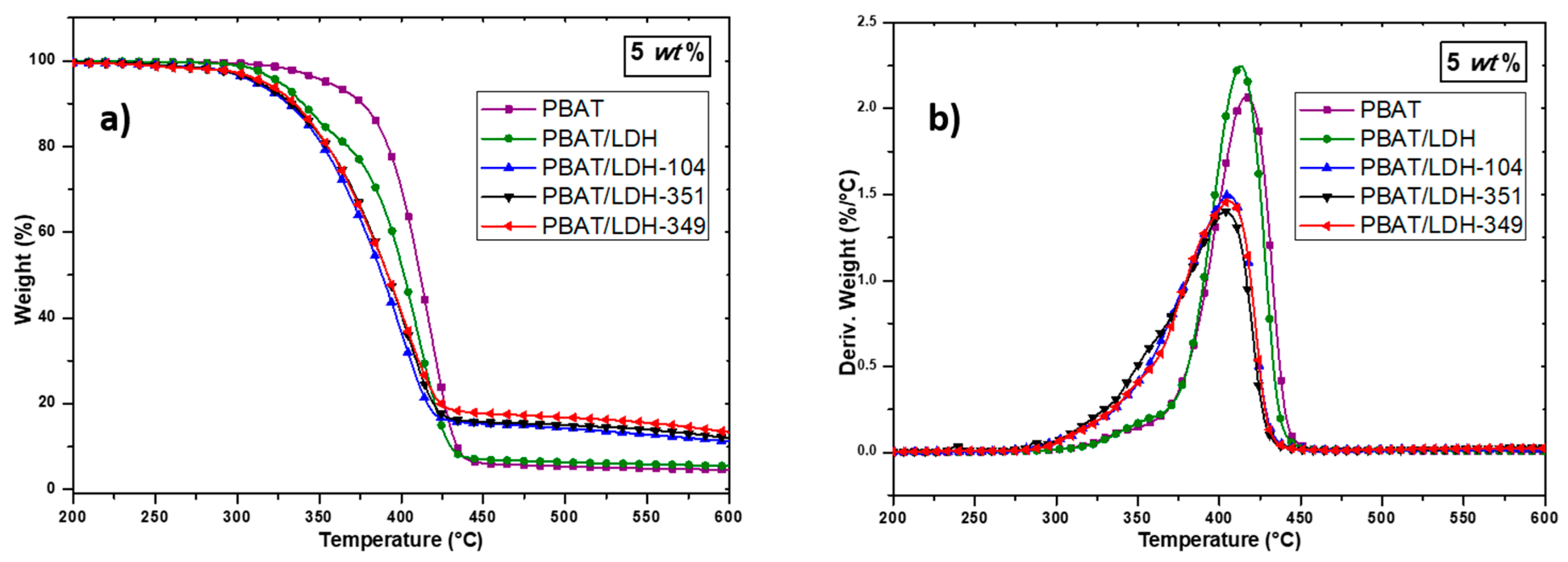 Nanomaterials 07 00297 g005