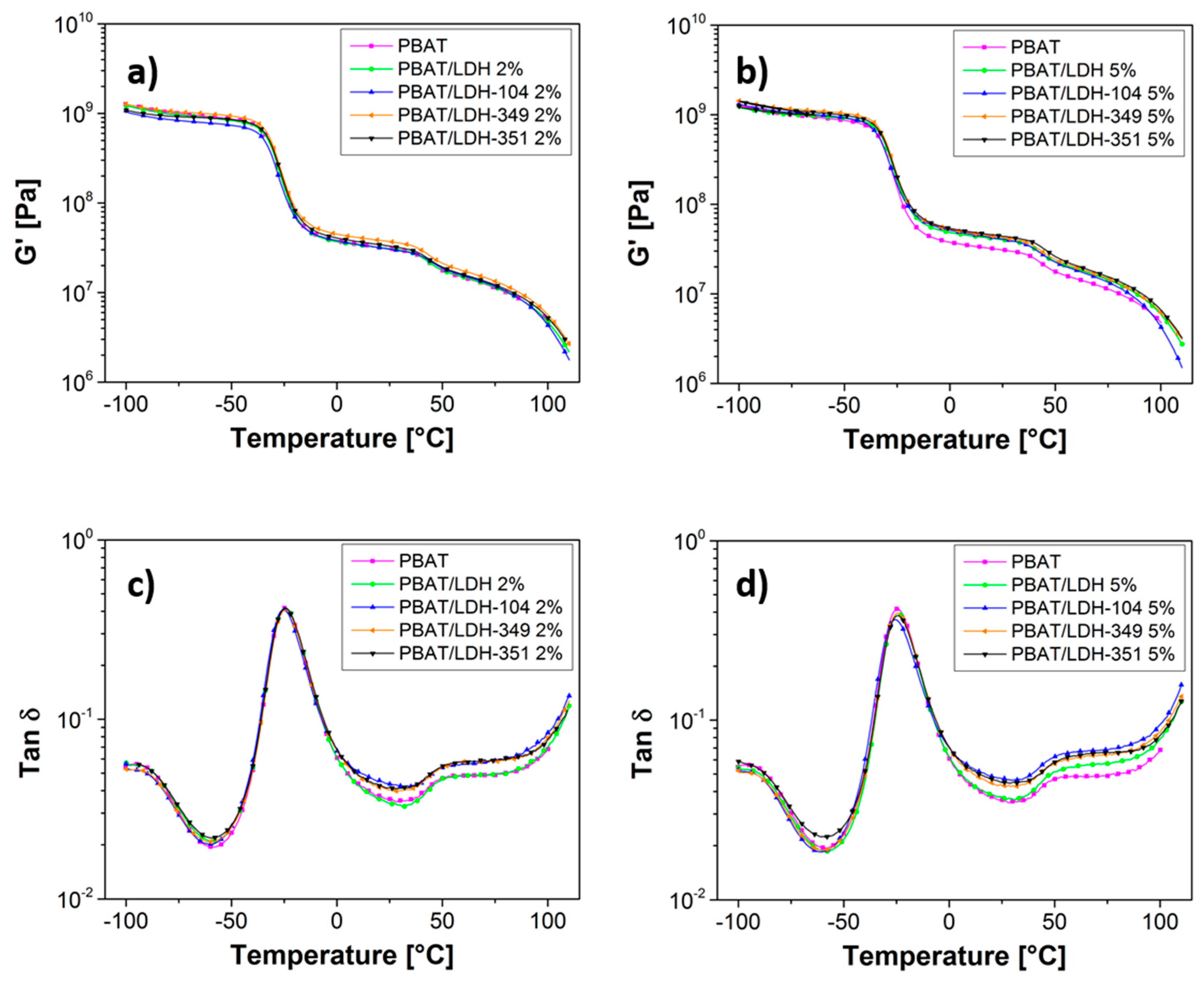 Nanomaterials 07 00297 g006