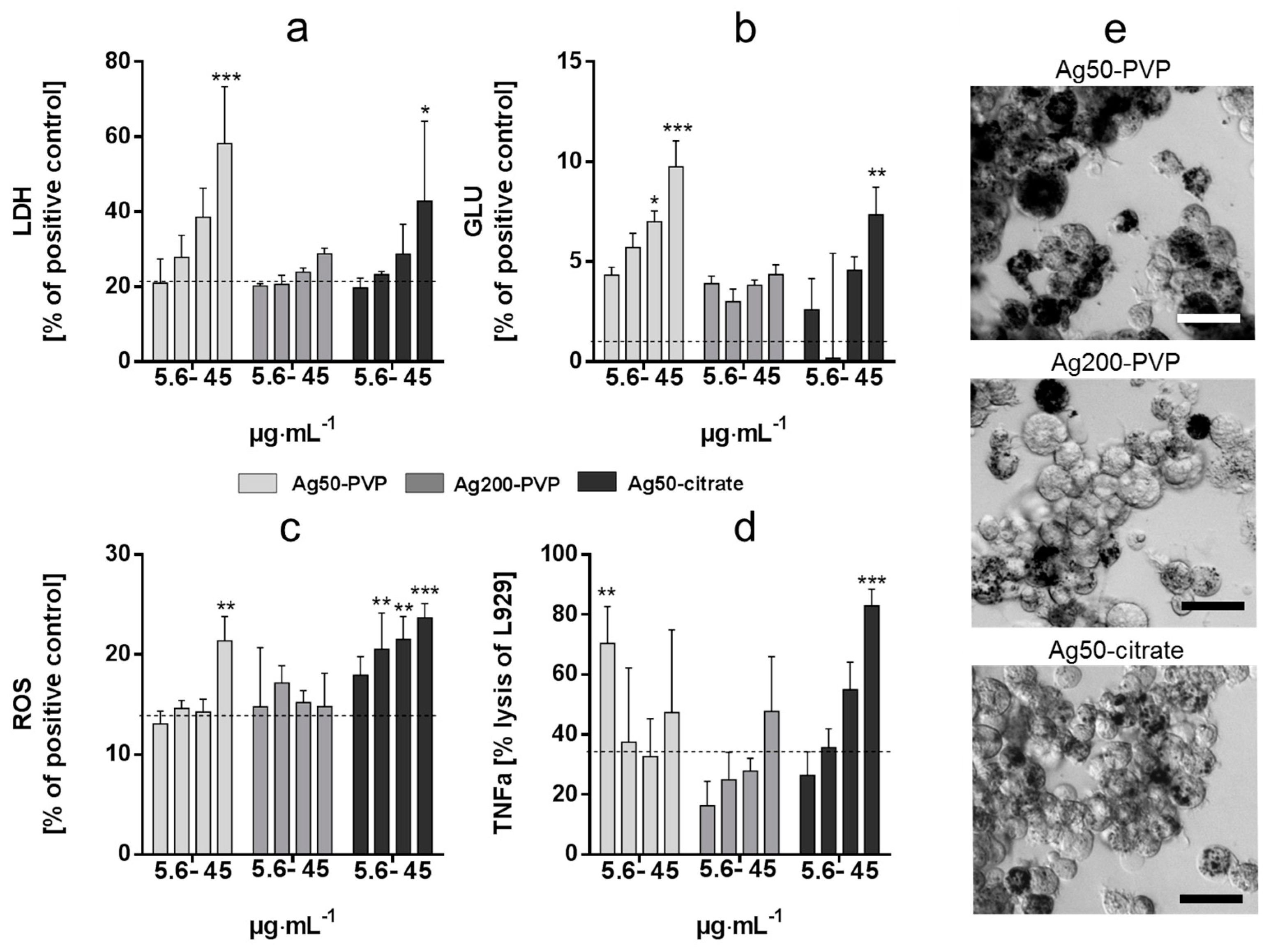 Nanomaterials 07 00300 g001
