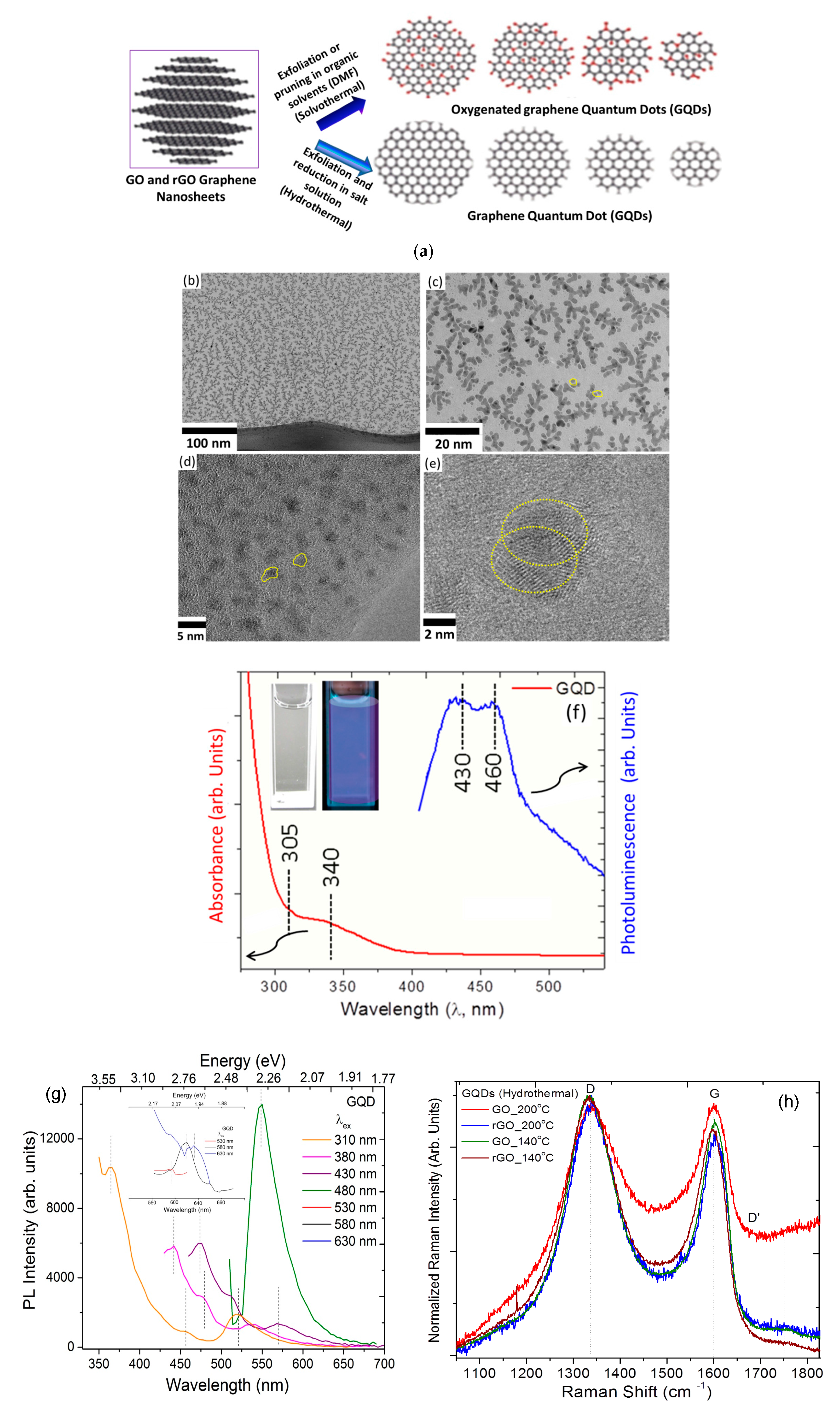 Nanomaterials 07 00301 g001