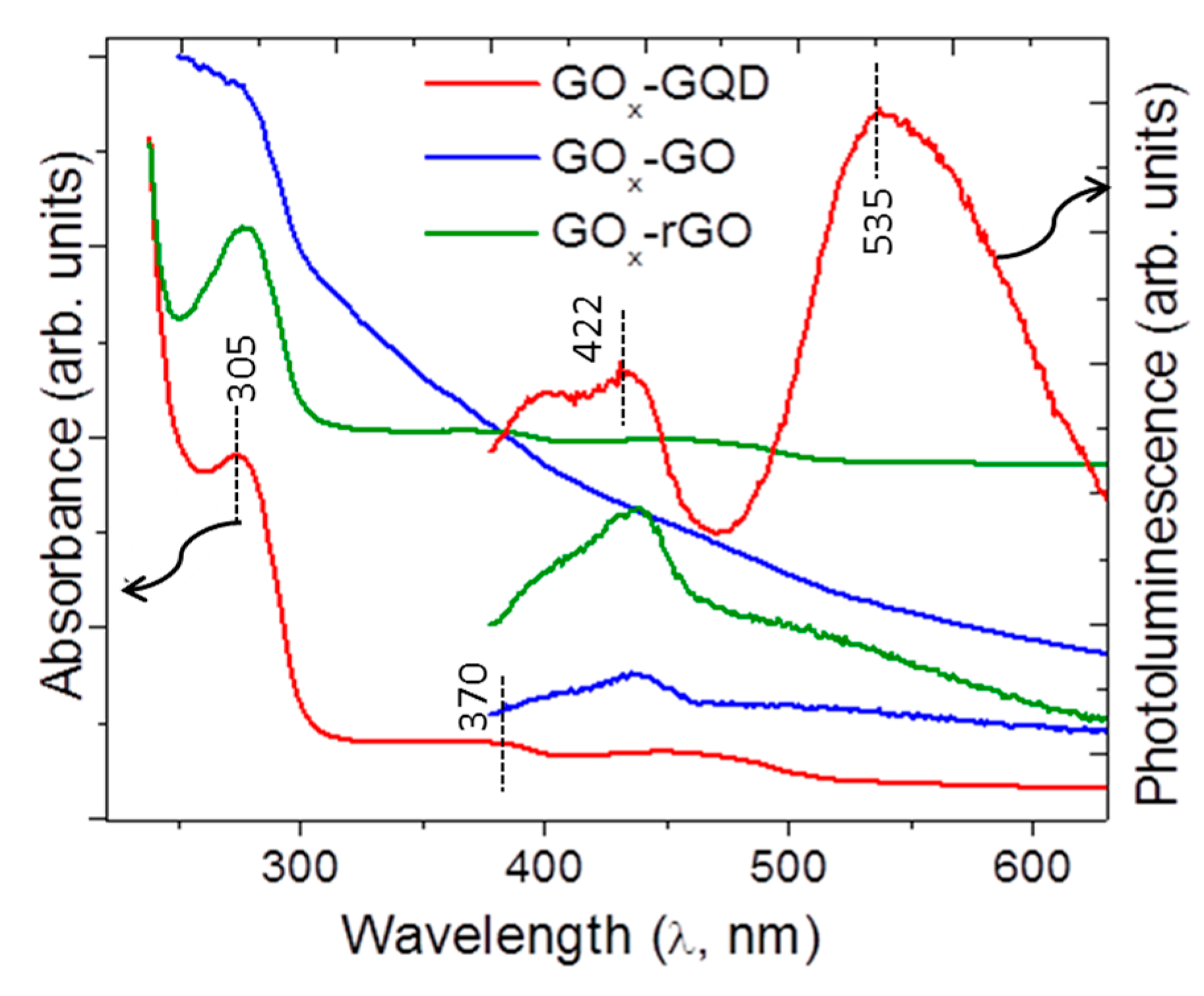 Nanomaterials 07 00301 g002