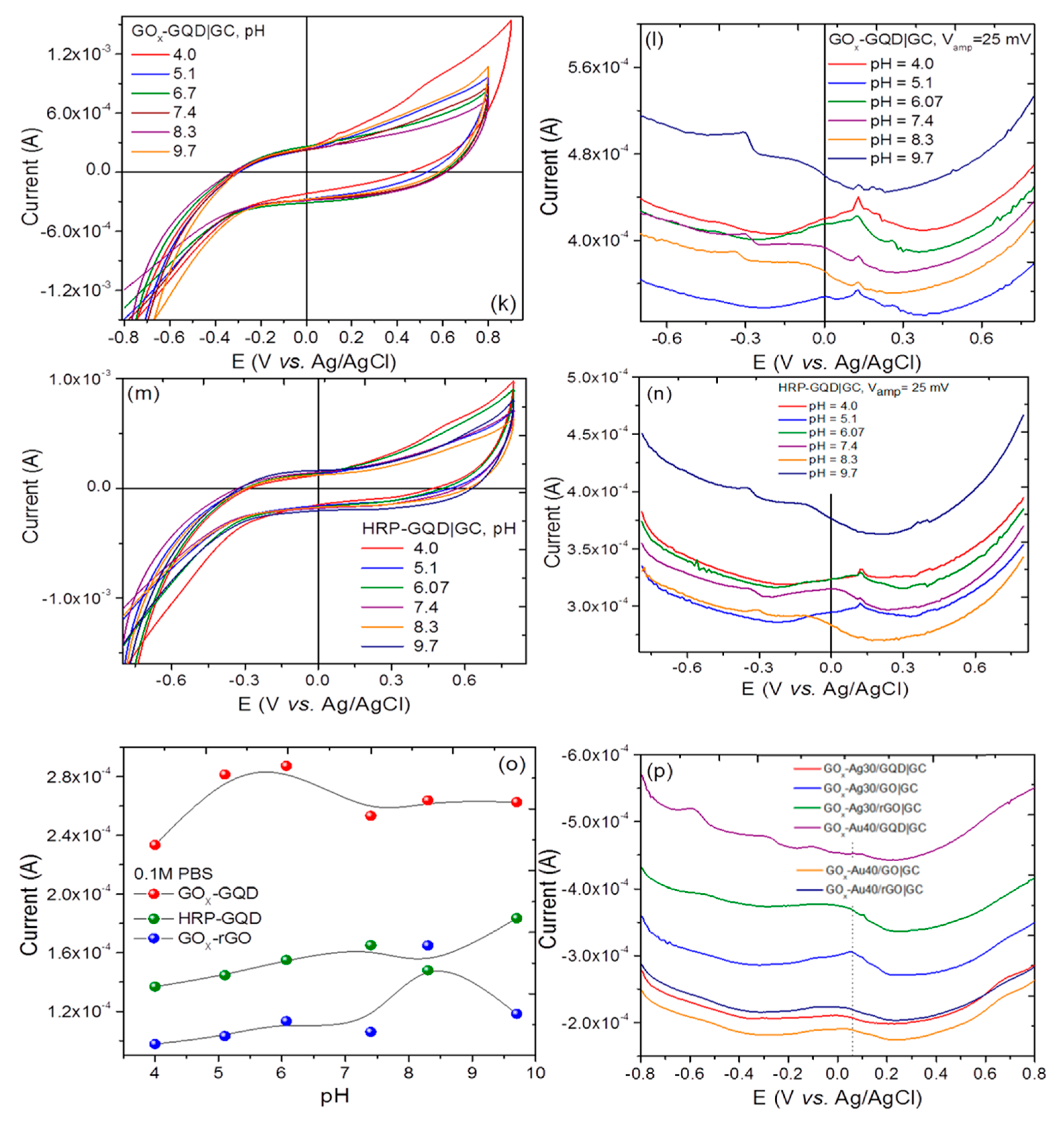 Nanomaterials 07 00301 g003b