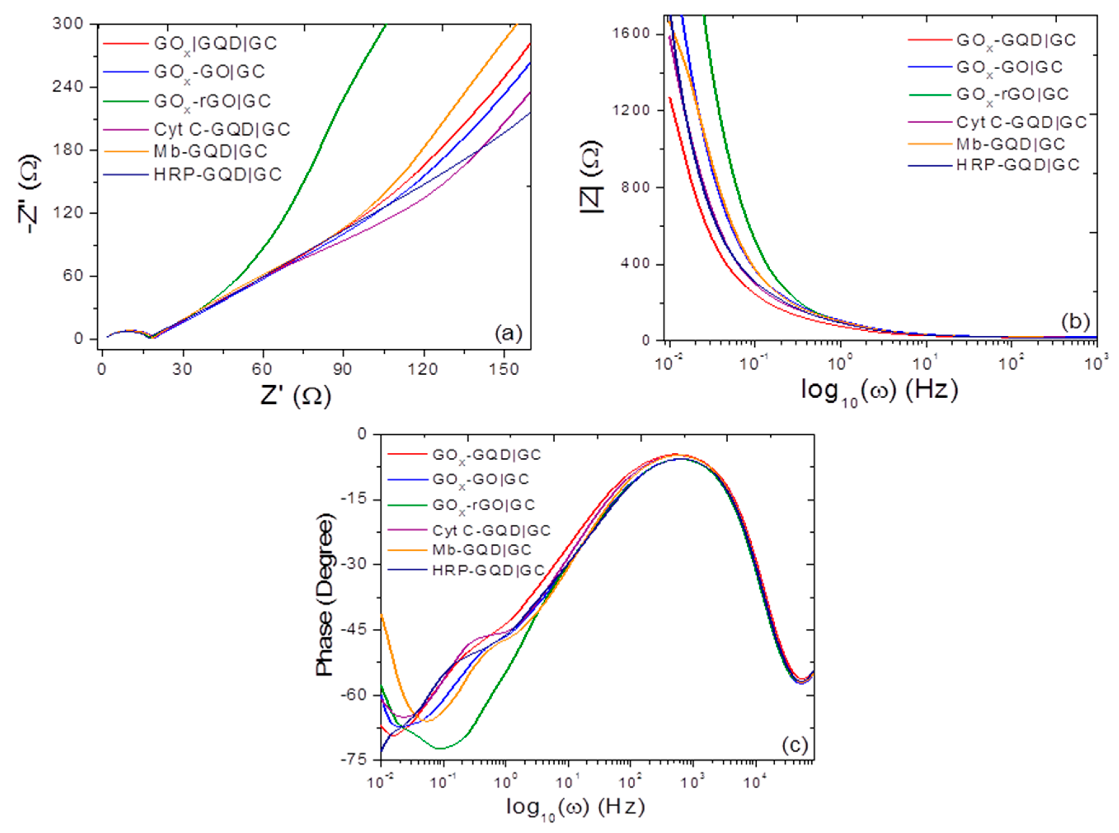 Nanomaterials 07 00301 g004