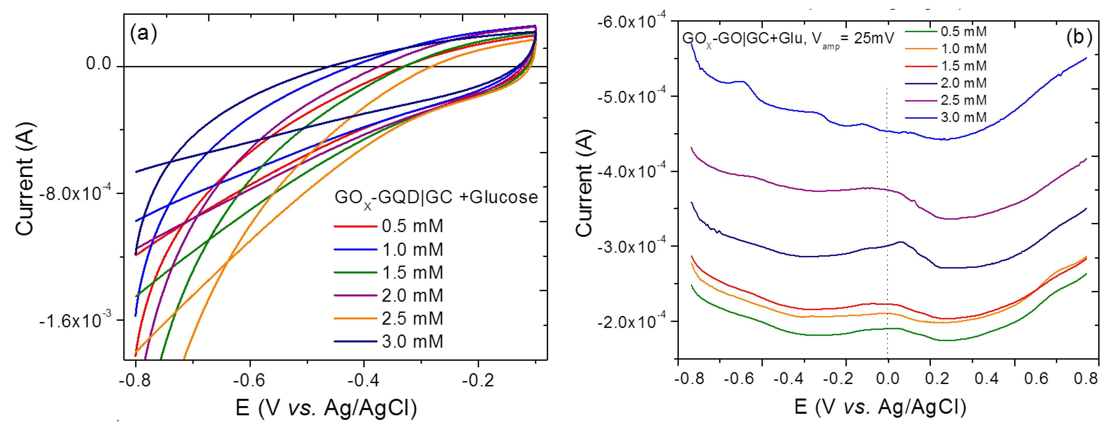 Nanomaterials 07 00301 g005a