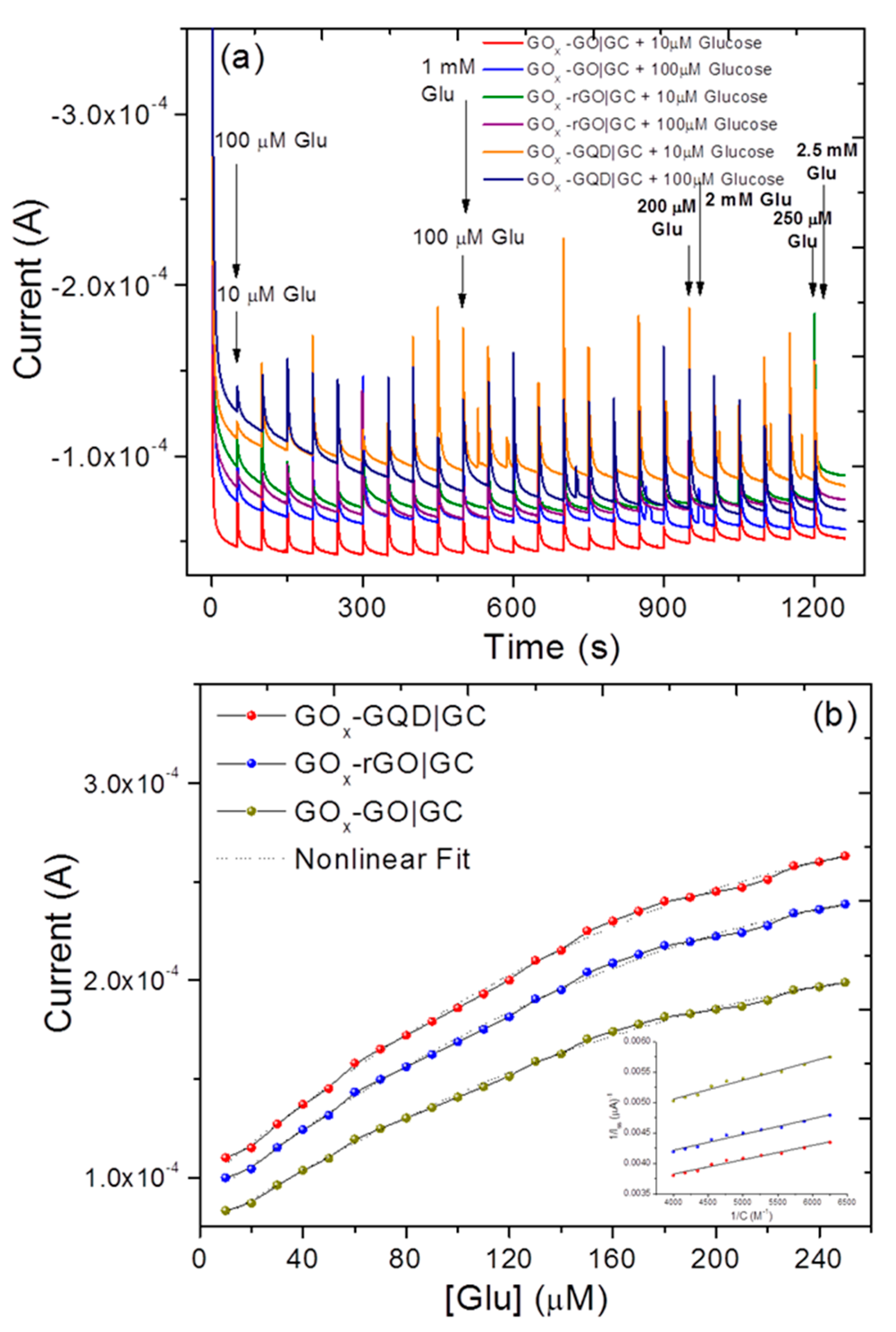Nanomaterials 07 00301 g006