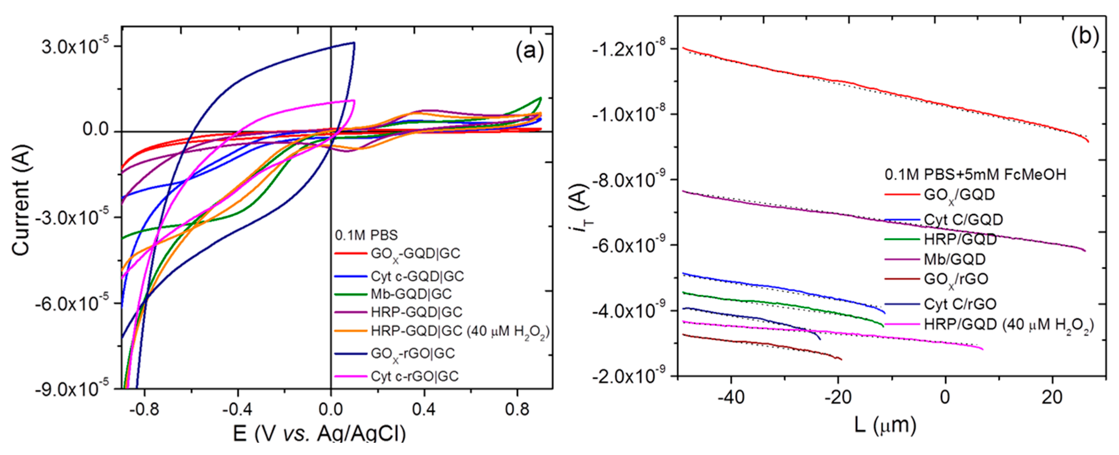 Nanomaterials 07 00301 g007