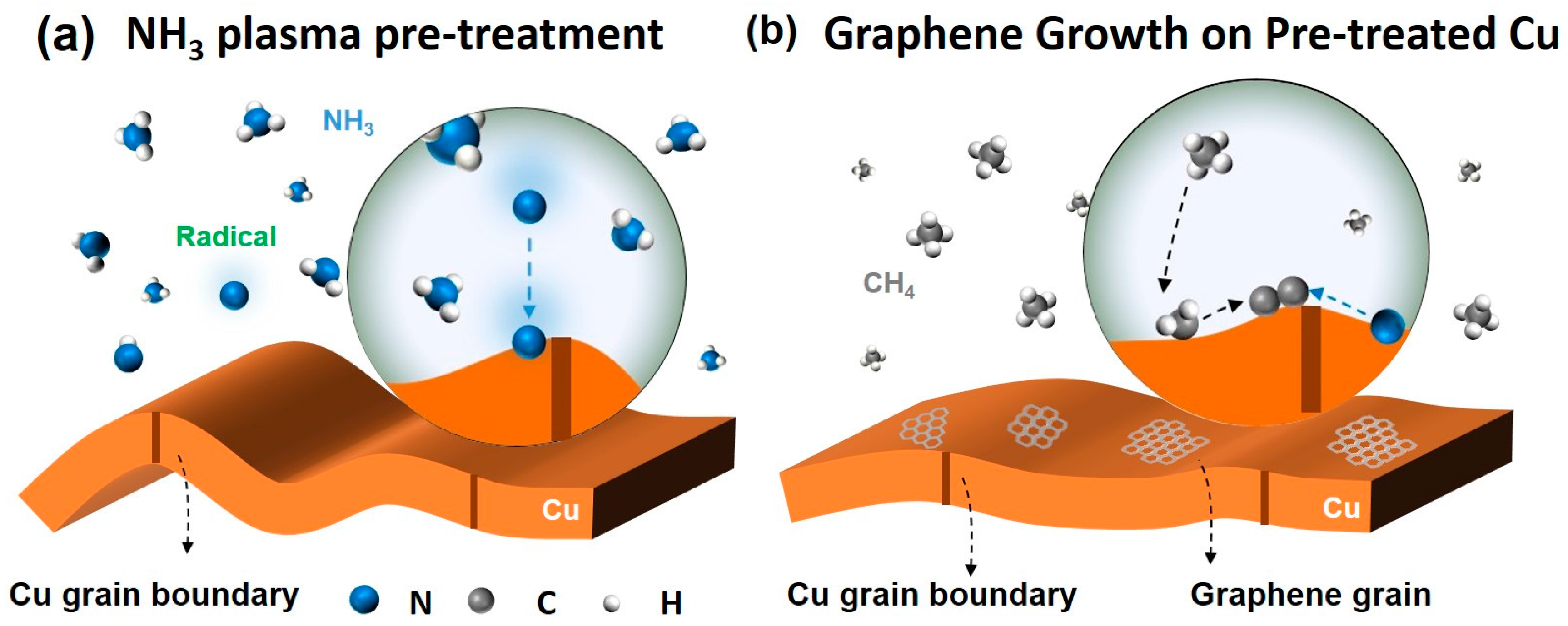 Nanomaterials 07 00302 g001
