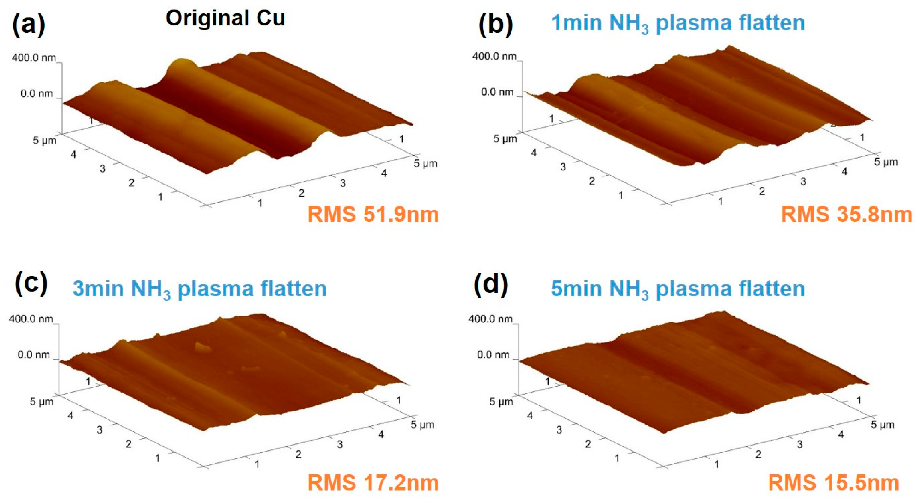 Nanomaterials 07 00302 g002