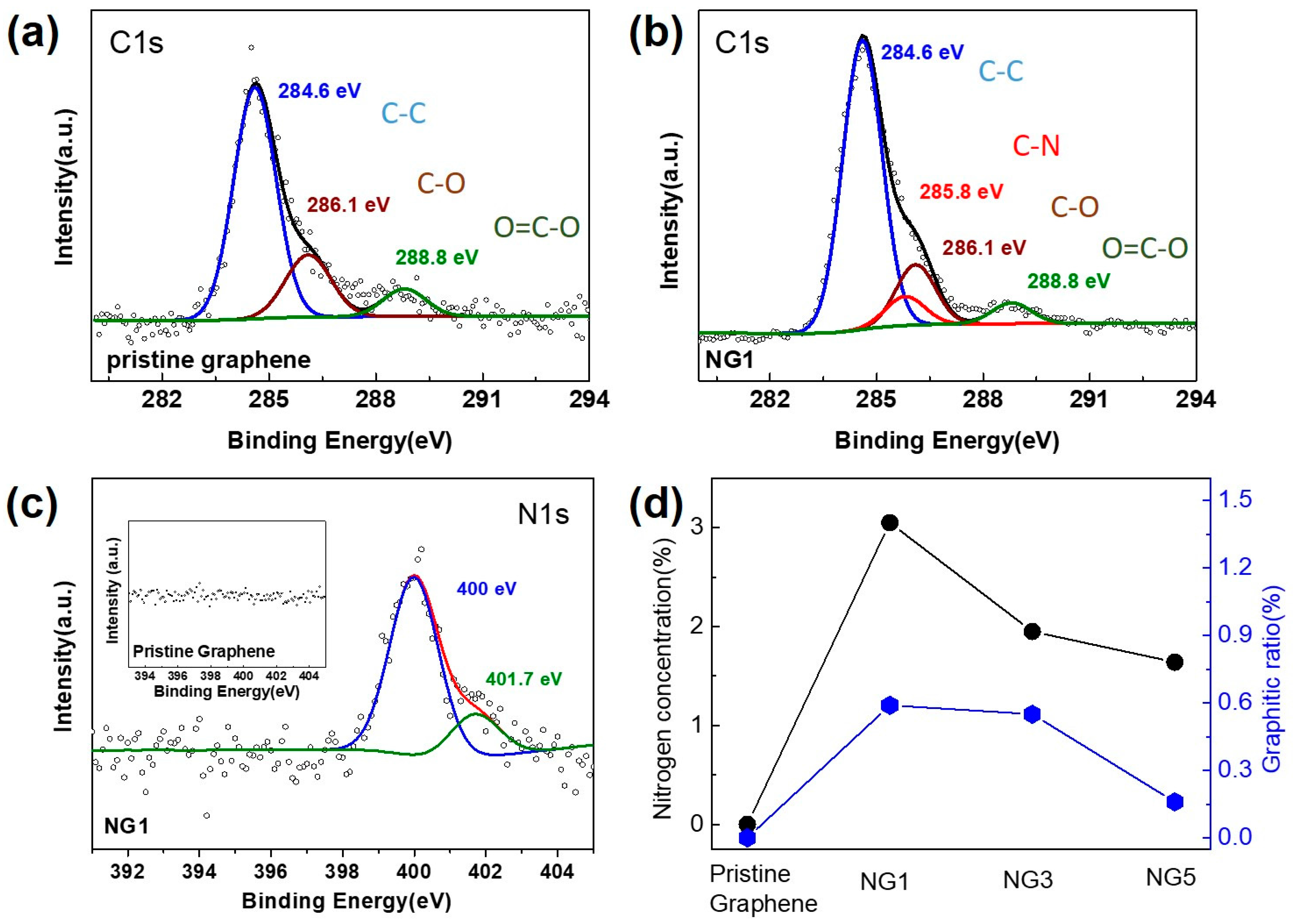 Nanomaterials 07 00302 g003