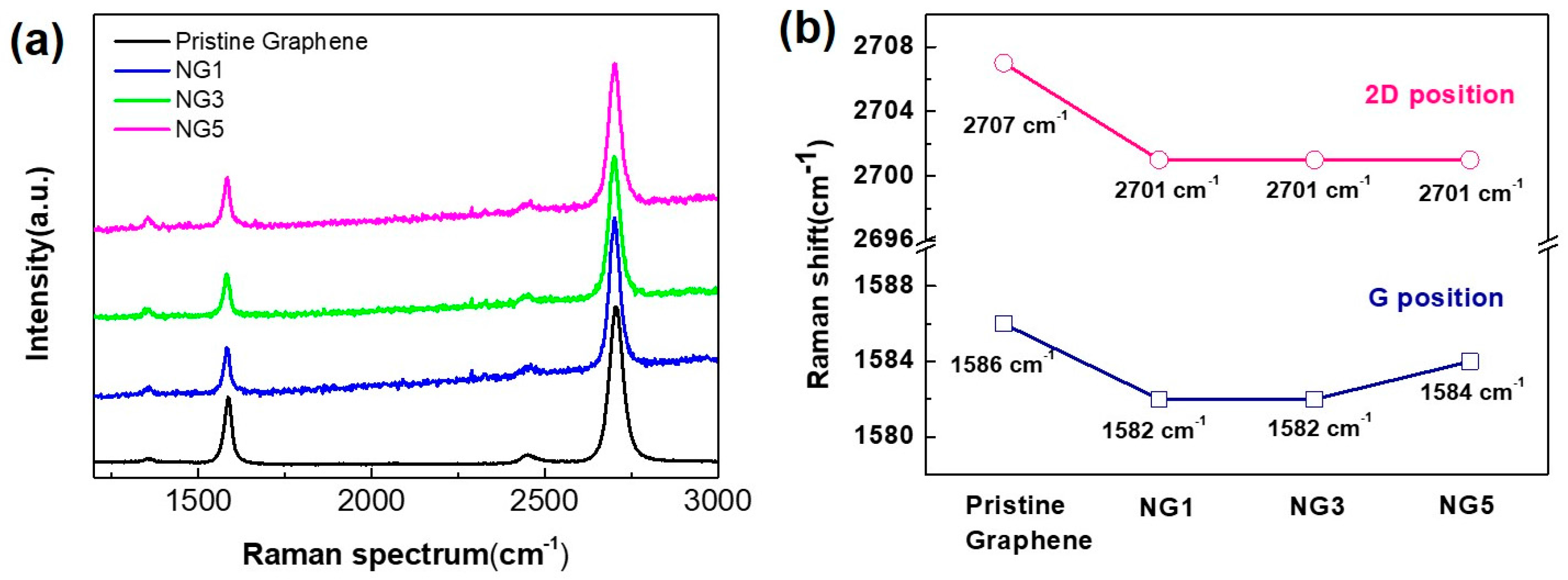 Nanomaterials 07 00302 g004