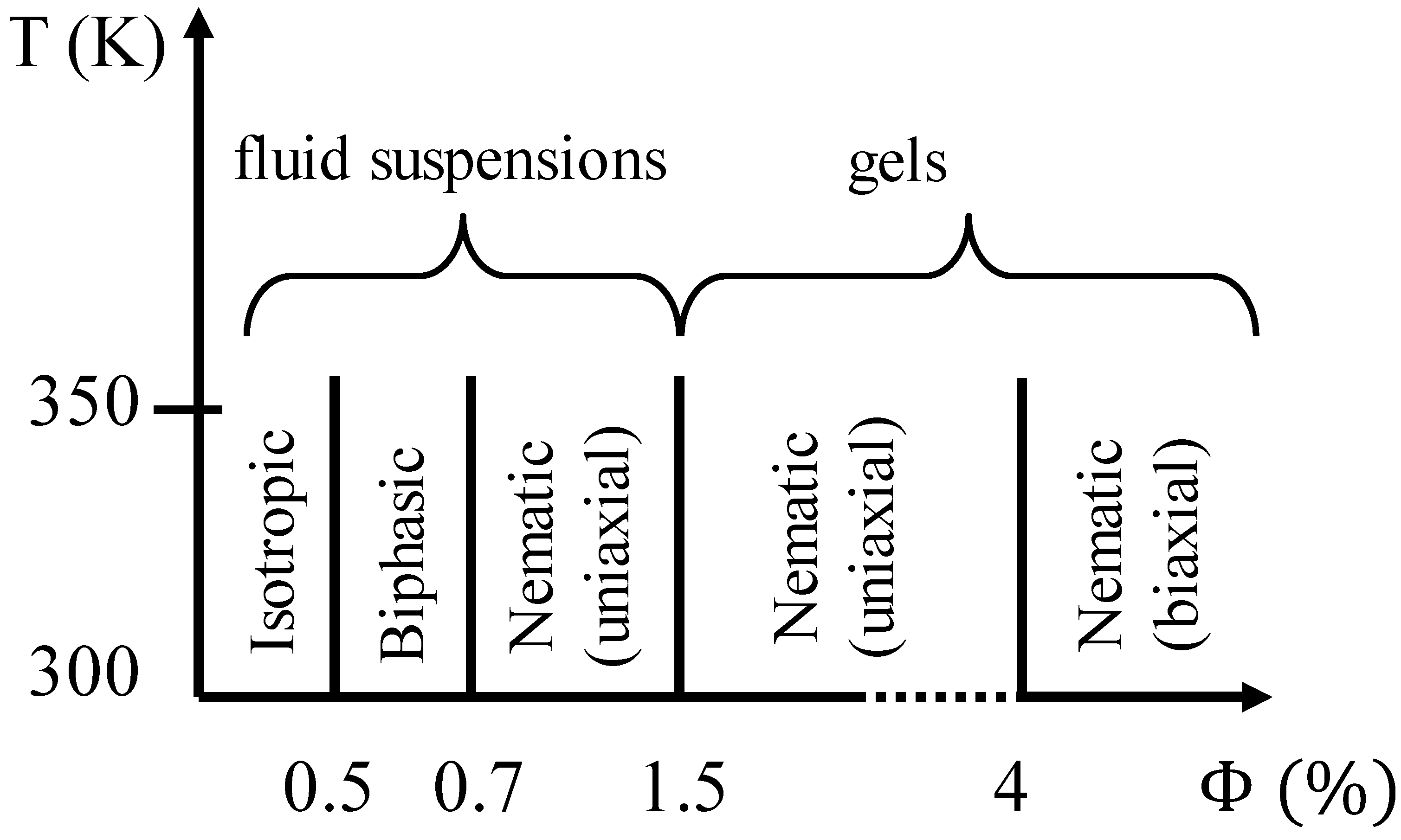 Nanomaterials 07 00305 g007