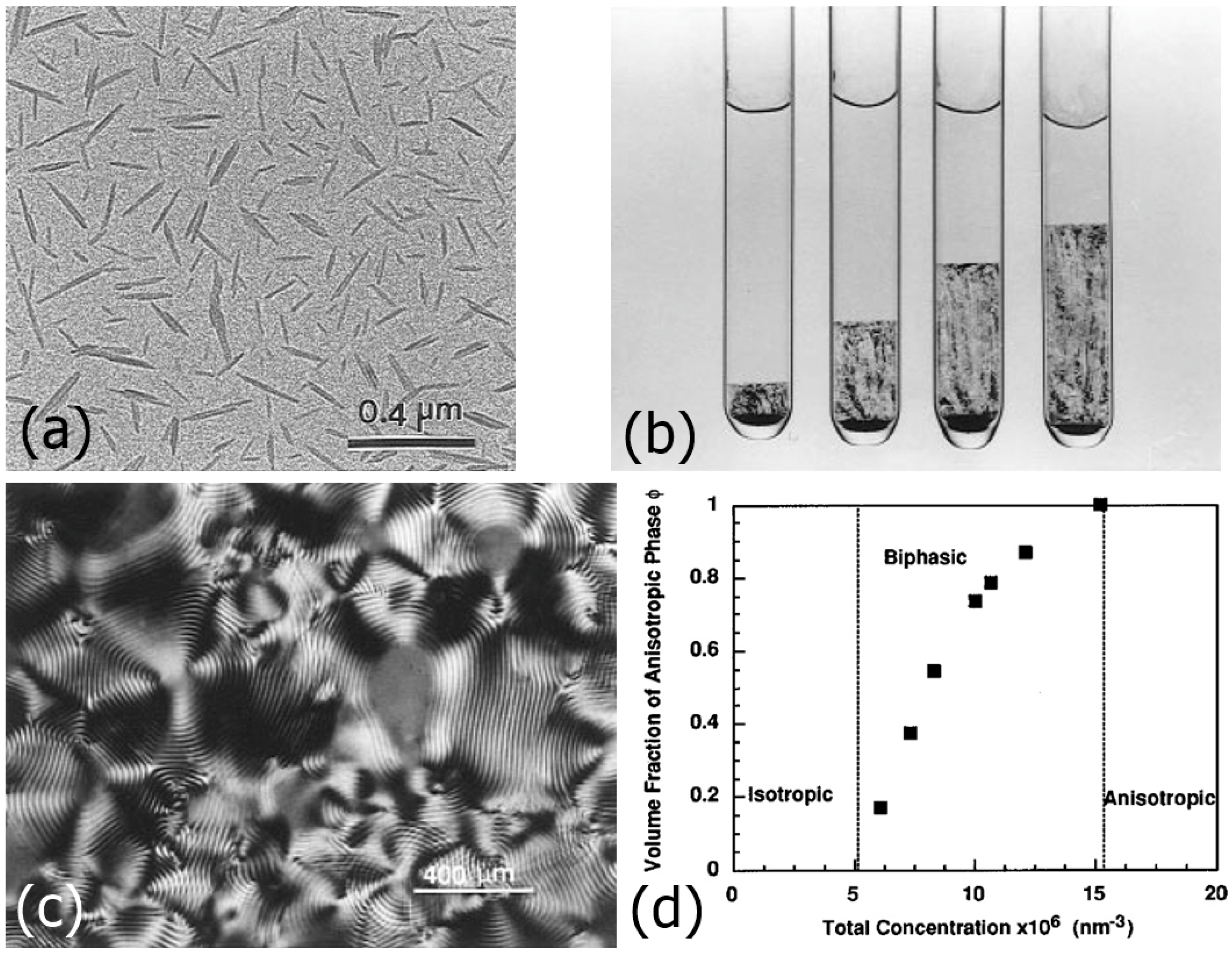 Nanomaterials 07 00305 g013