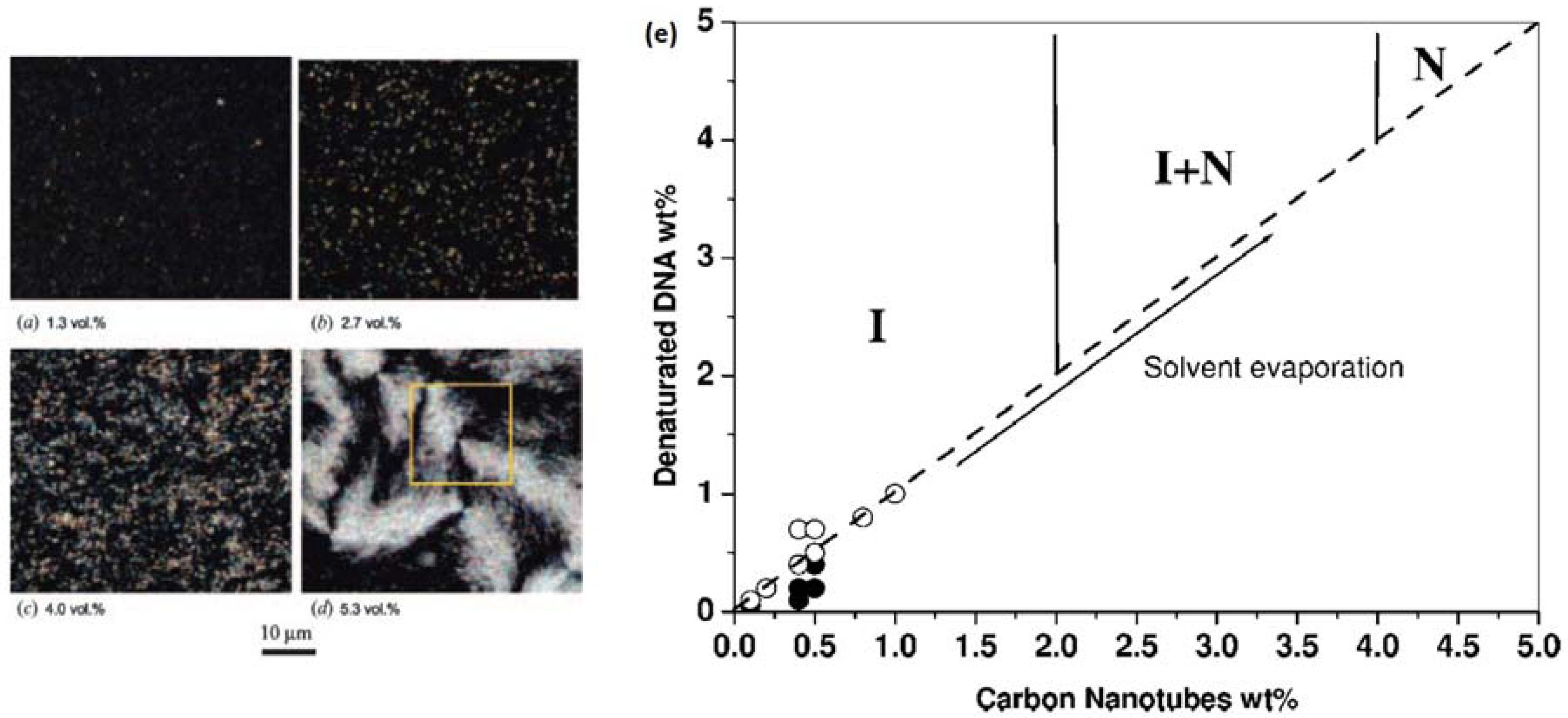 Nanomaterials 07 00305 g014