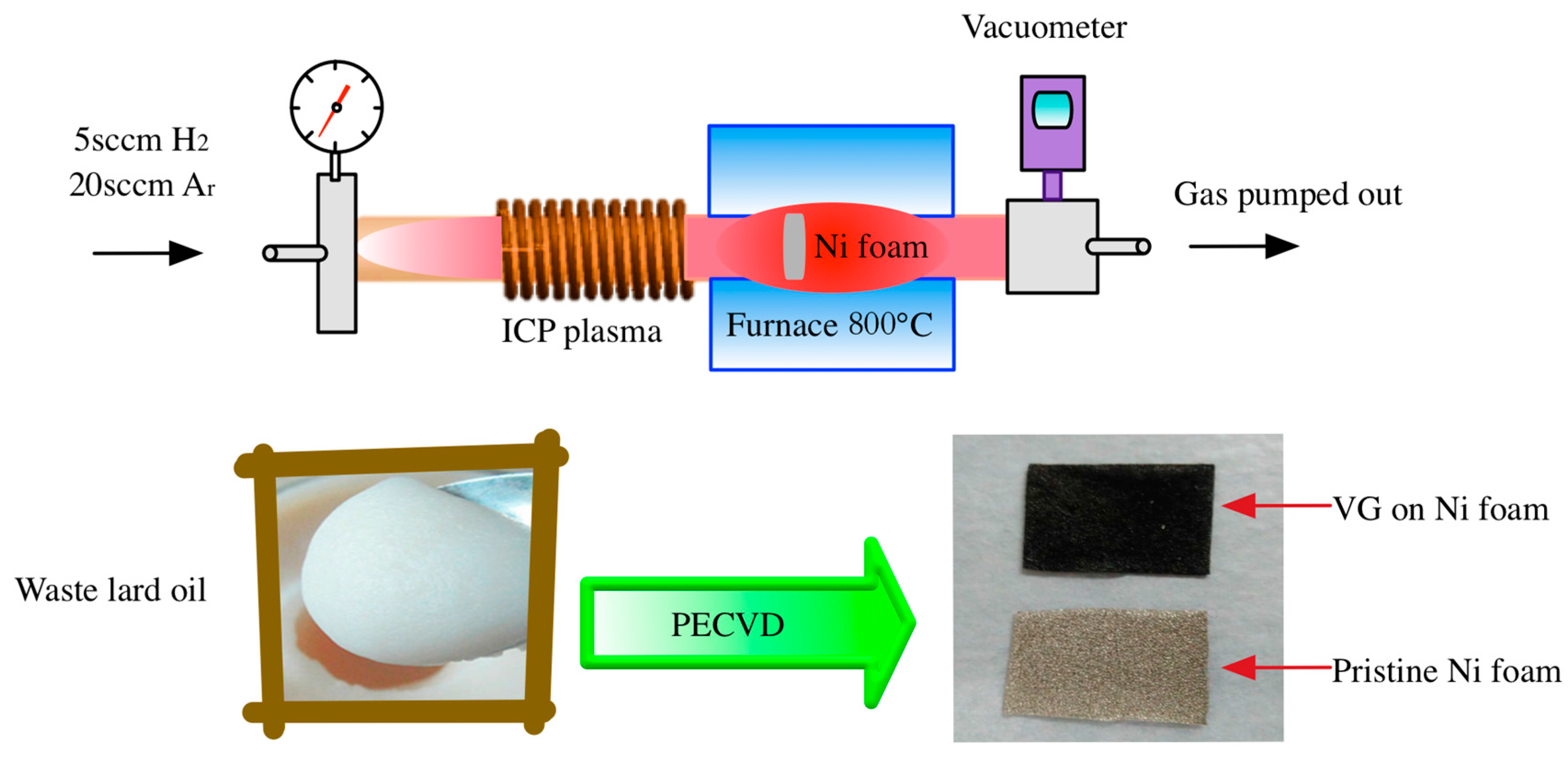 inductively coupled plasma