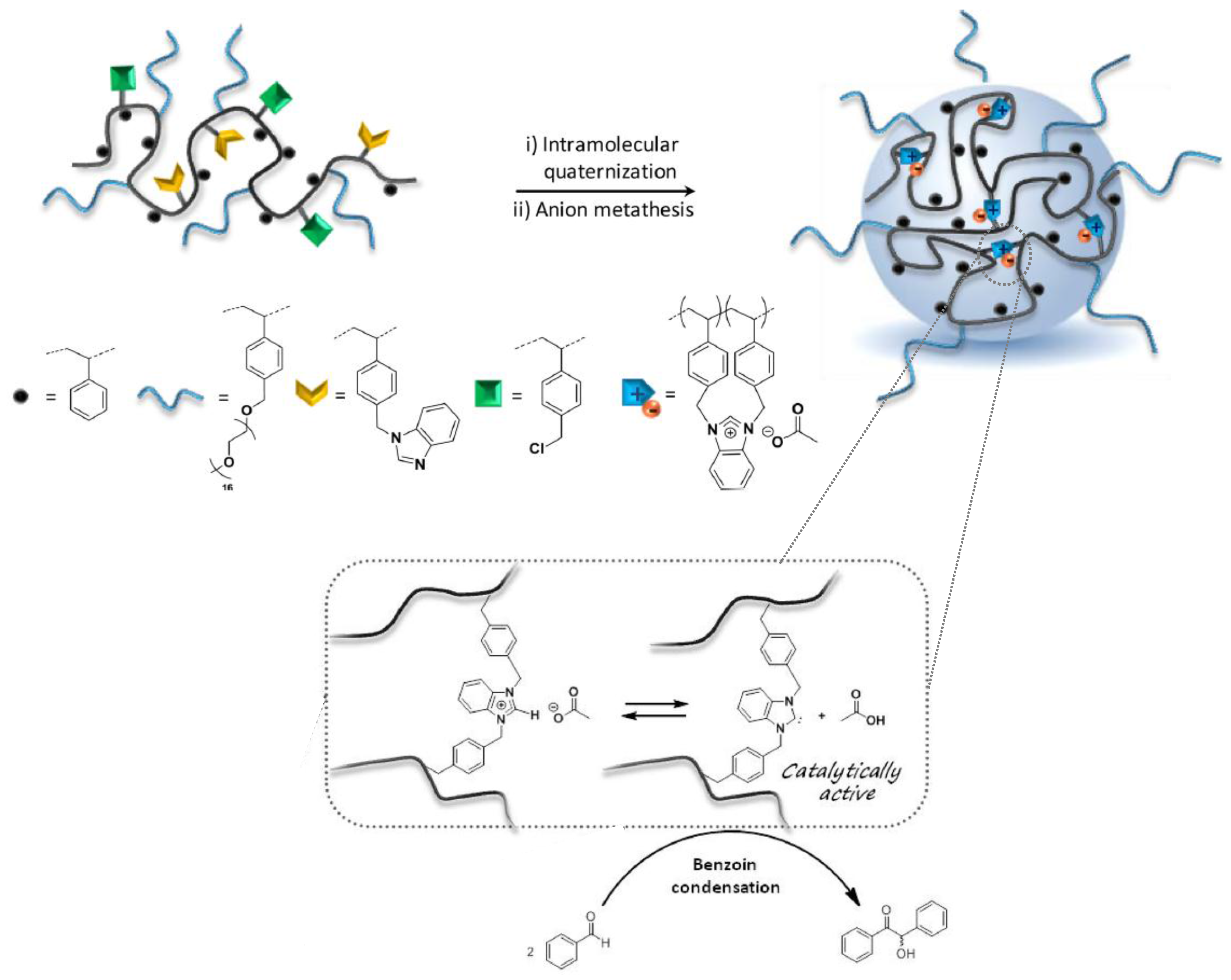 Metathesis reaction examples picture