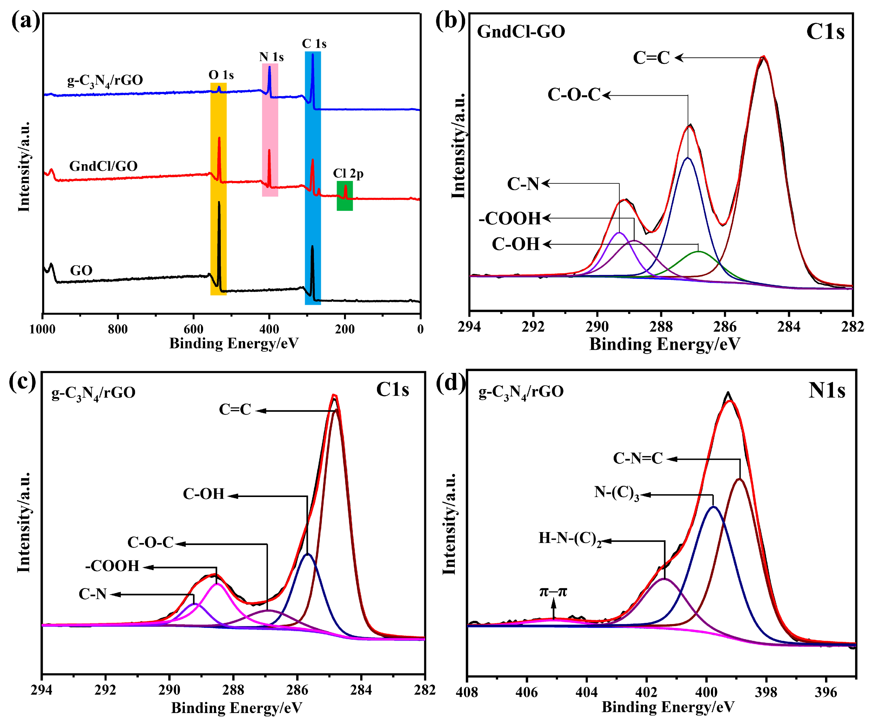 effect of mno2 on the decomposition effect of mno2 on the decomposition