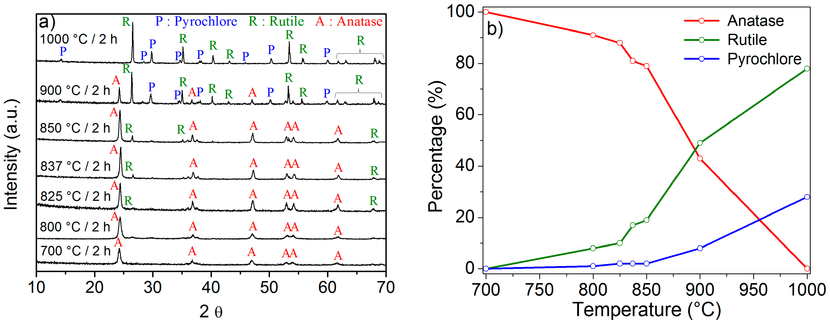 Nanomaterials 08 00020 g002