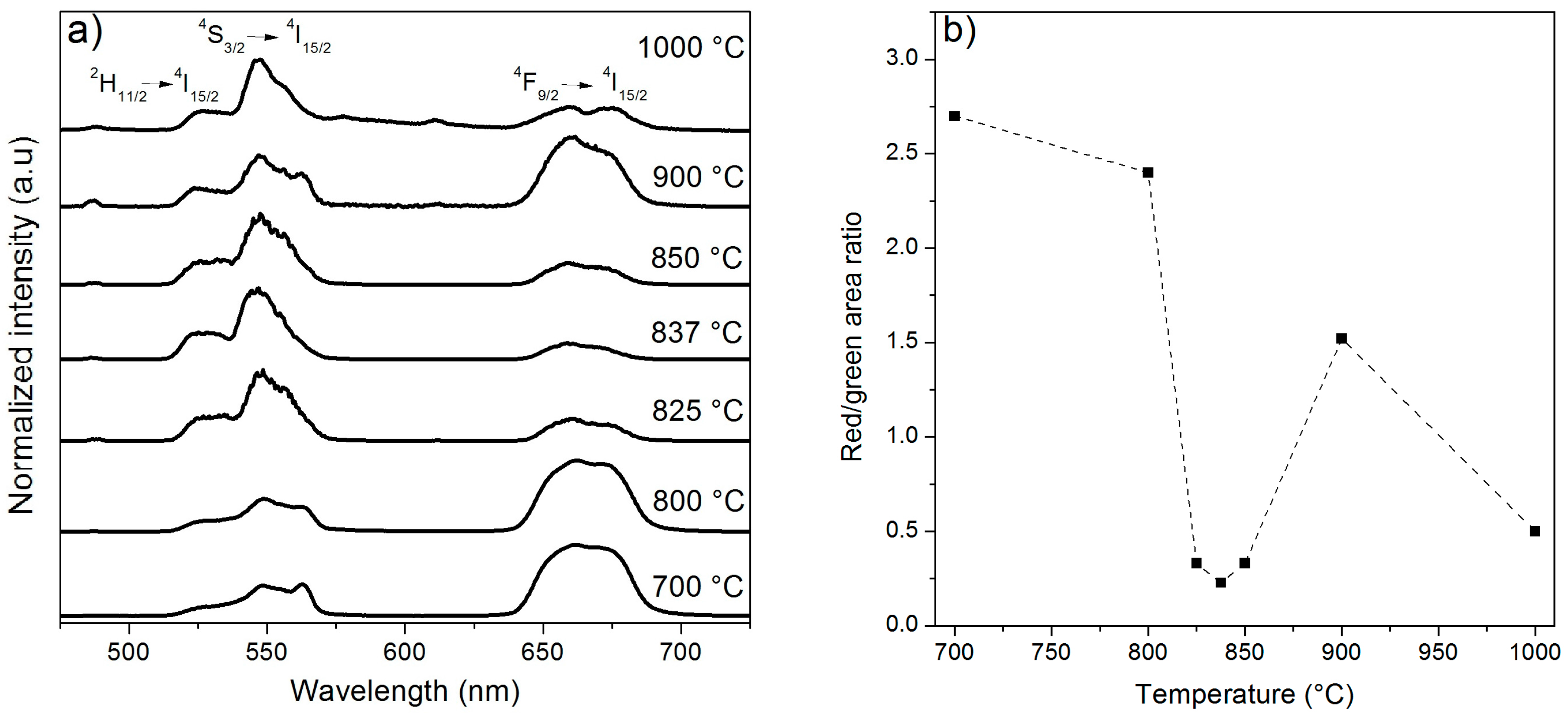 Nanomaterials 08 00020 g005