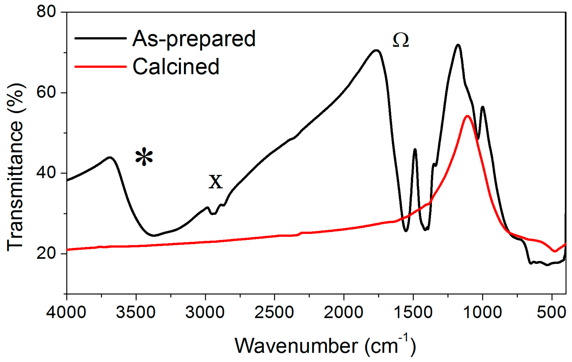 Nanomaterials 08 00020 g006