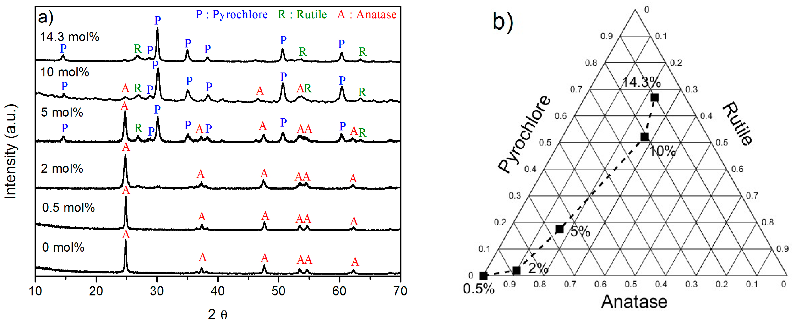Nanomaterials 08 00020 g007
