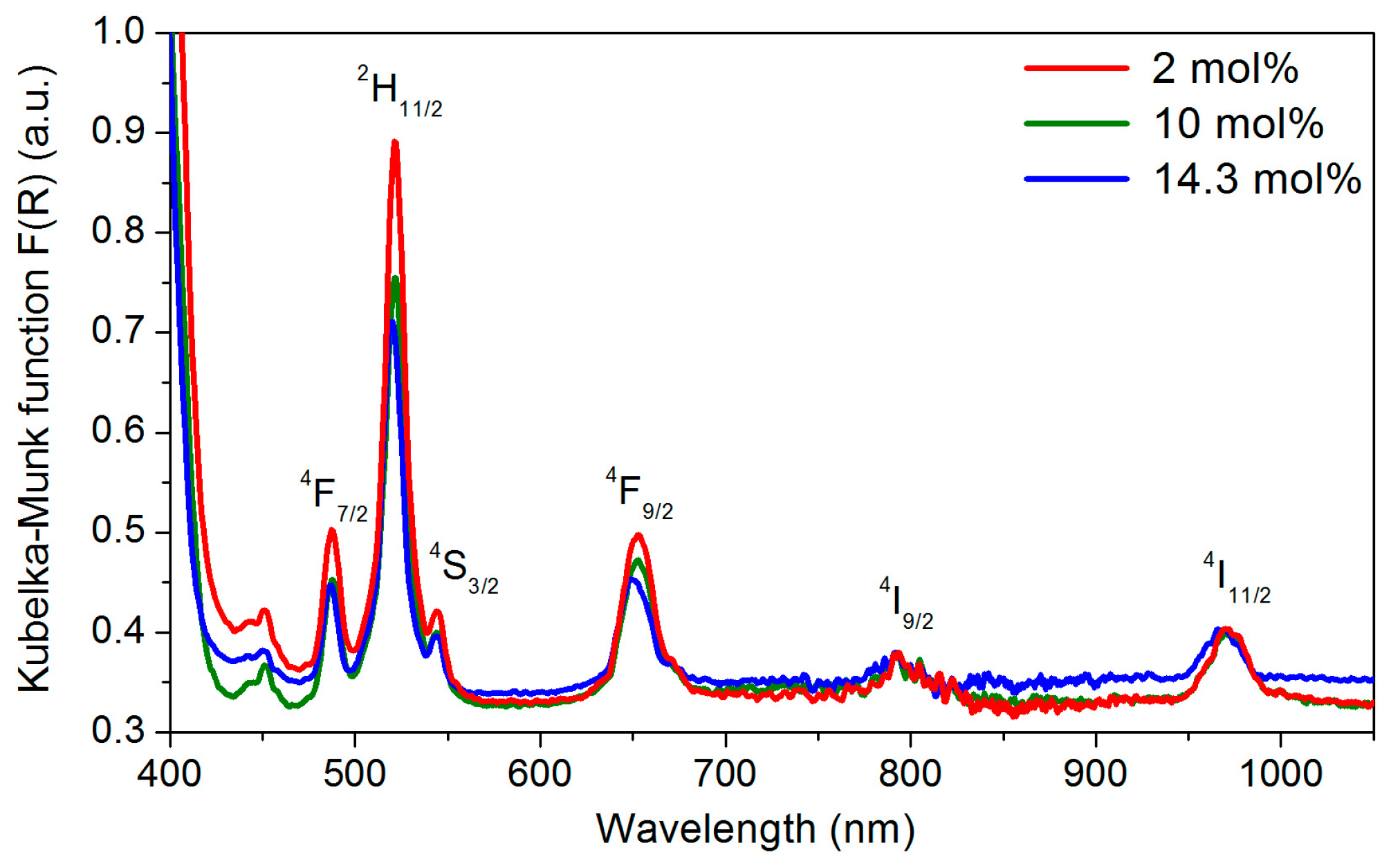 Nanomaterials 08 00020 g009