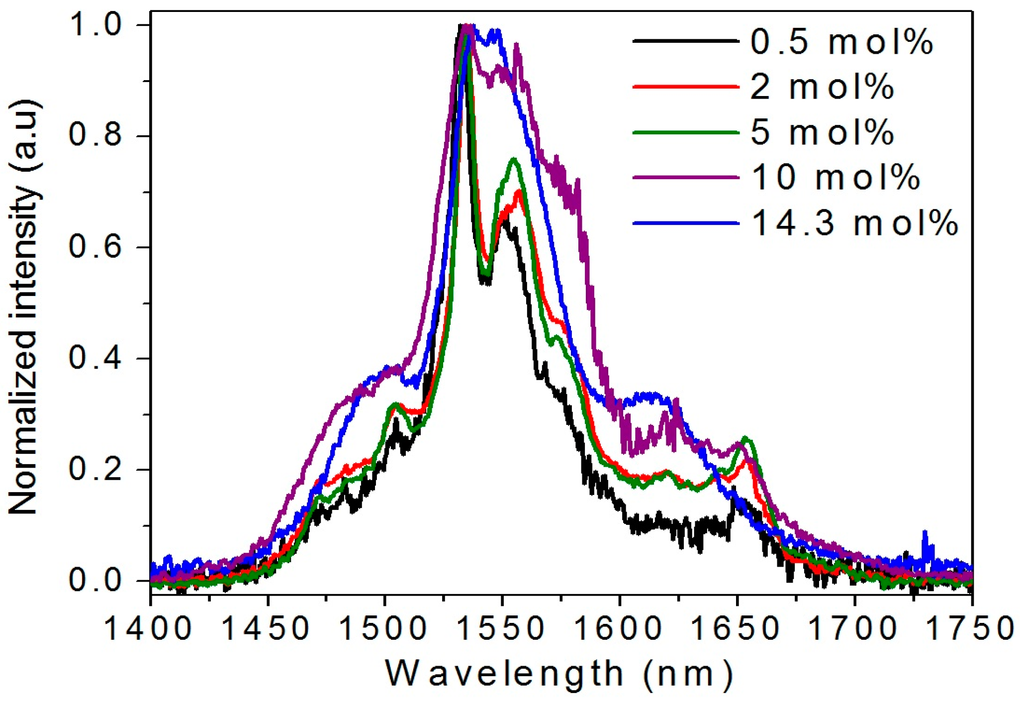 Nanomaterials 08 00020 g010