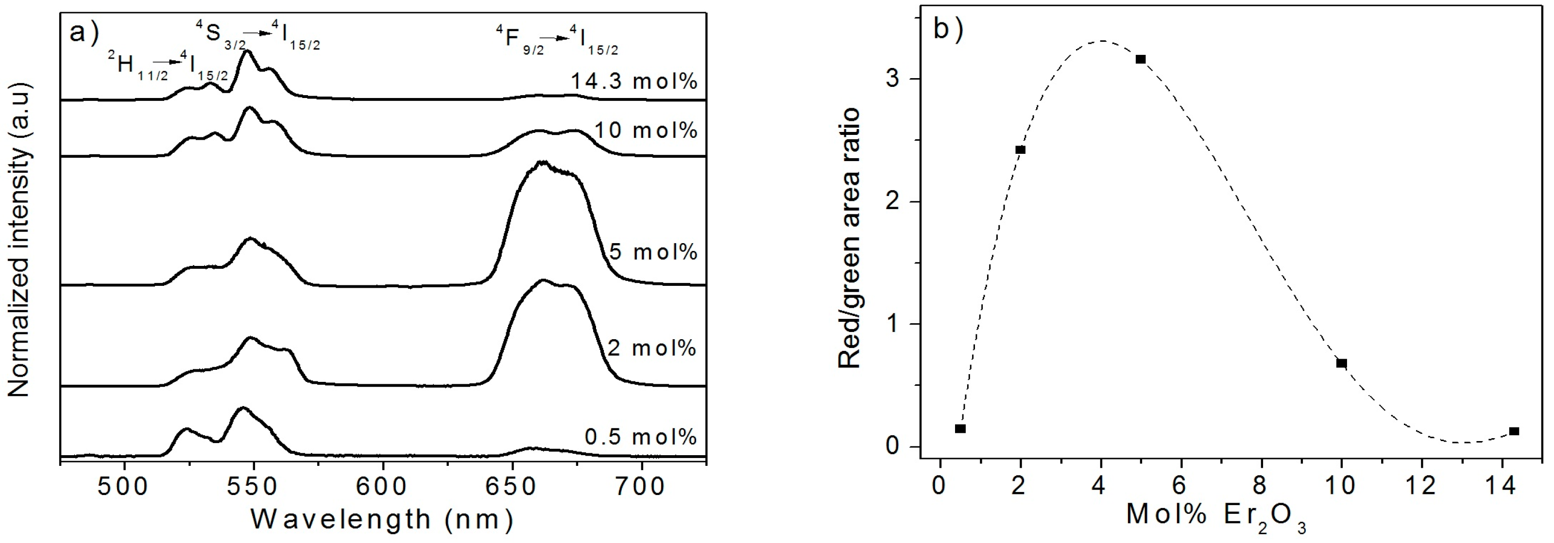 Nanomaterials 08 00020 g012