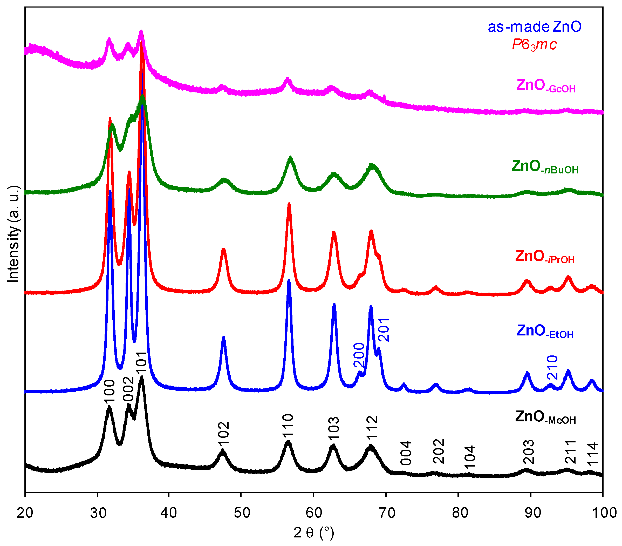 Nanomaterials 08 00022 g001