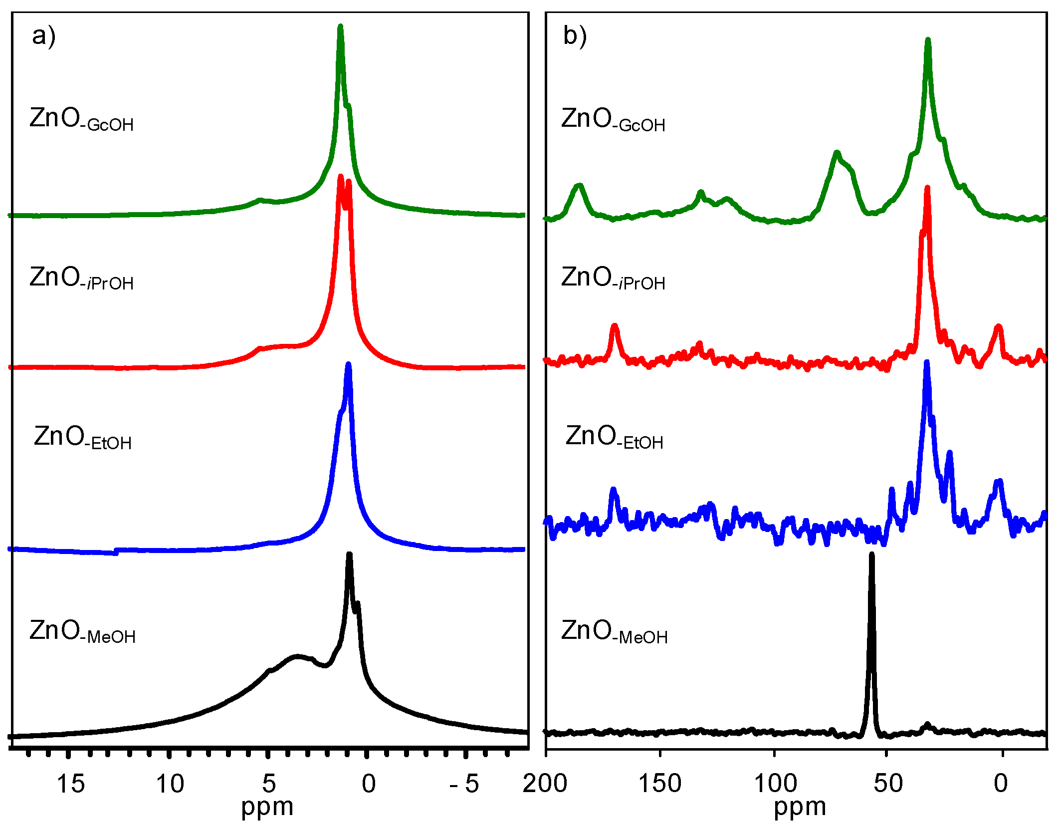 Nanomaterials 08 00022 g004